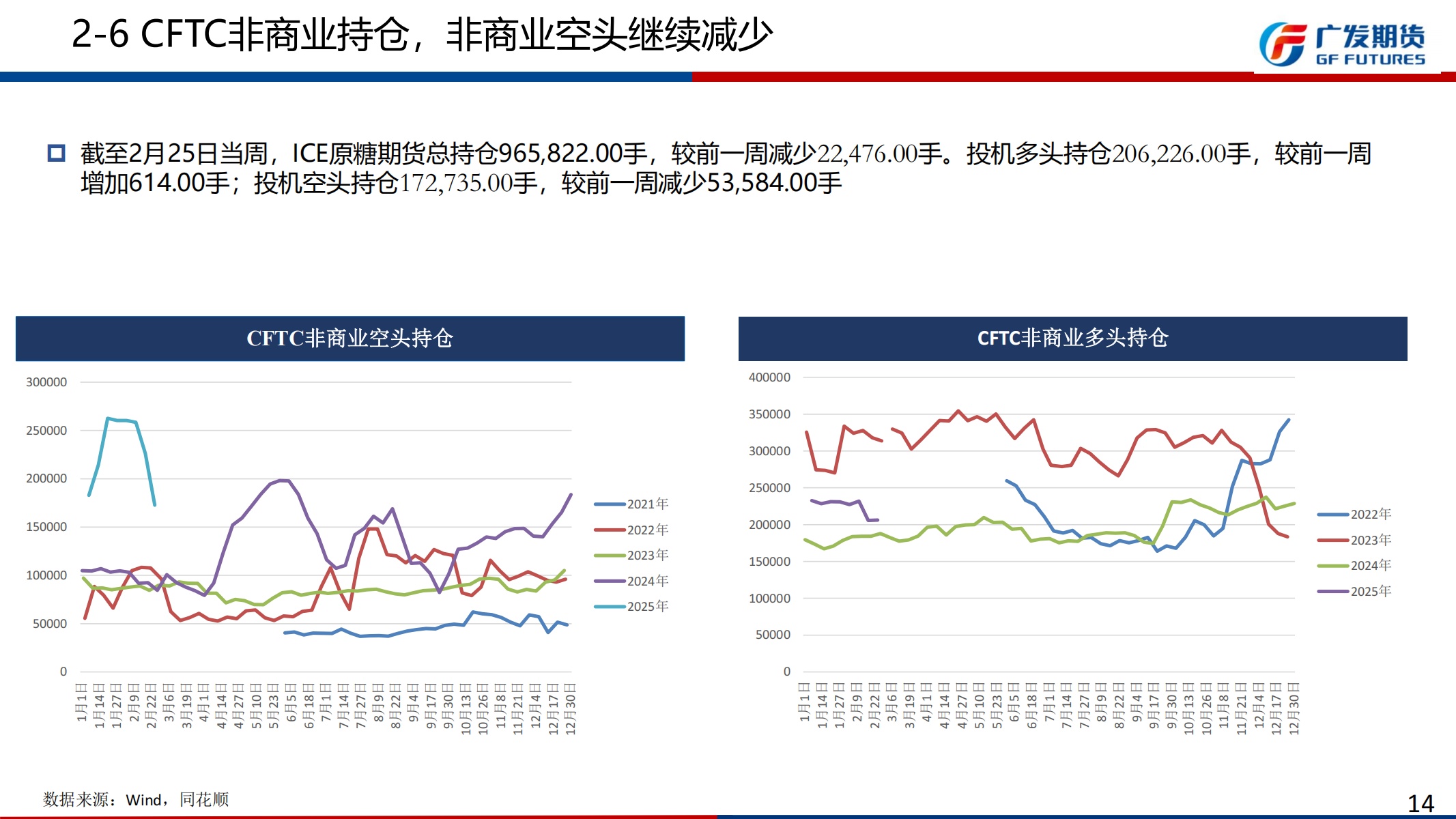 1741568517674064144.png 广发期货-刘珂-白糖期货周报20250308_13.png