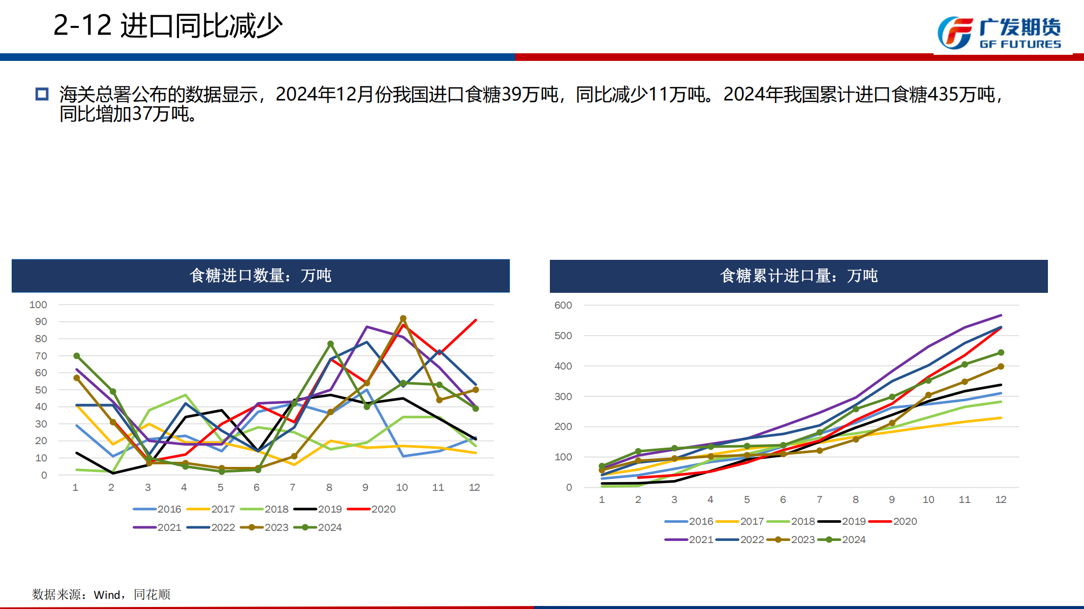 1741568555134006372.png 广发期货-刘珂-白糖期货周报20250308_19.png