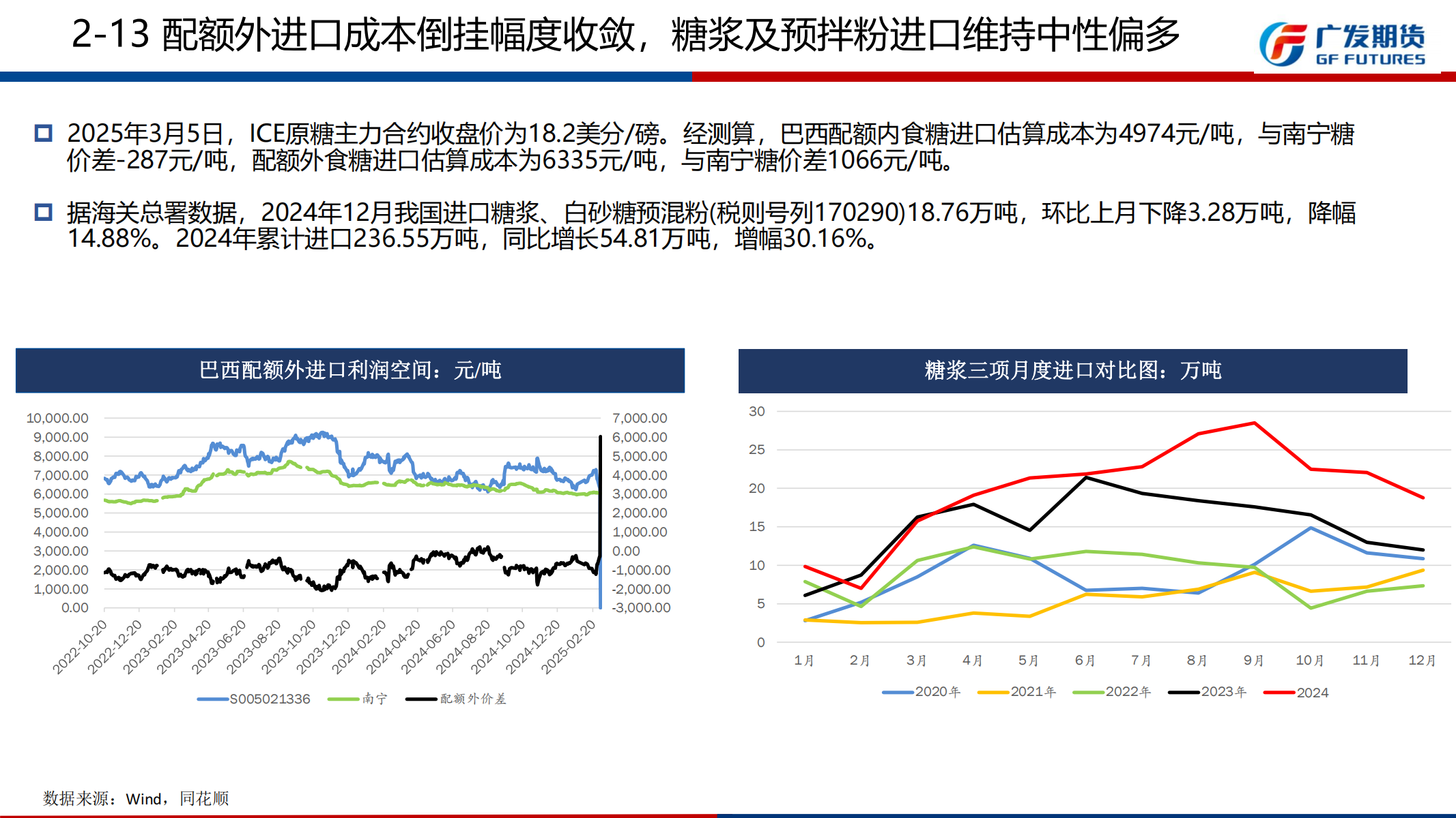 1741568561549054502.png 广发期货-刘珂-白糖期货周报20250308_20.png