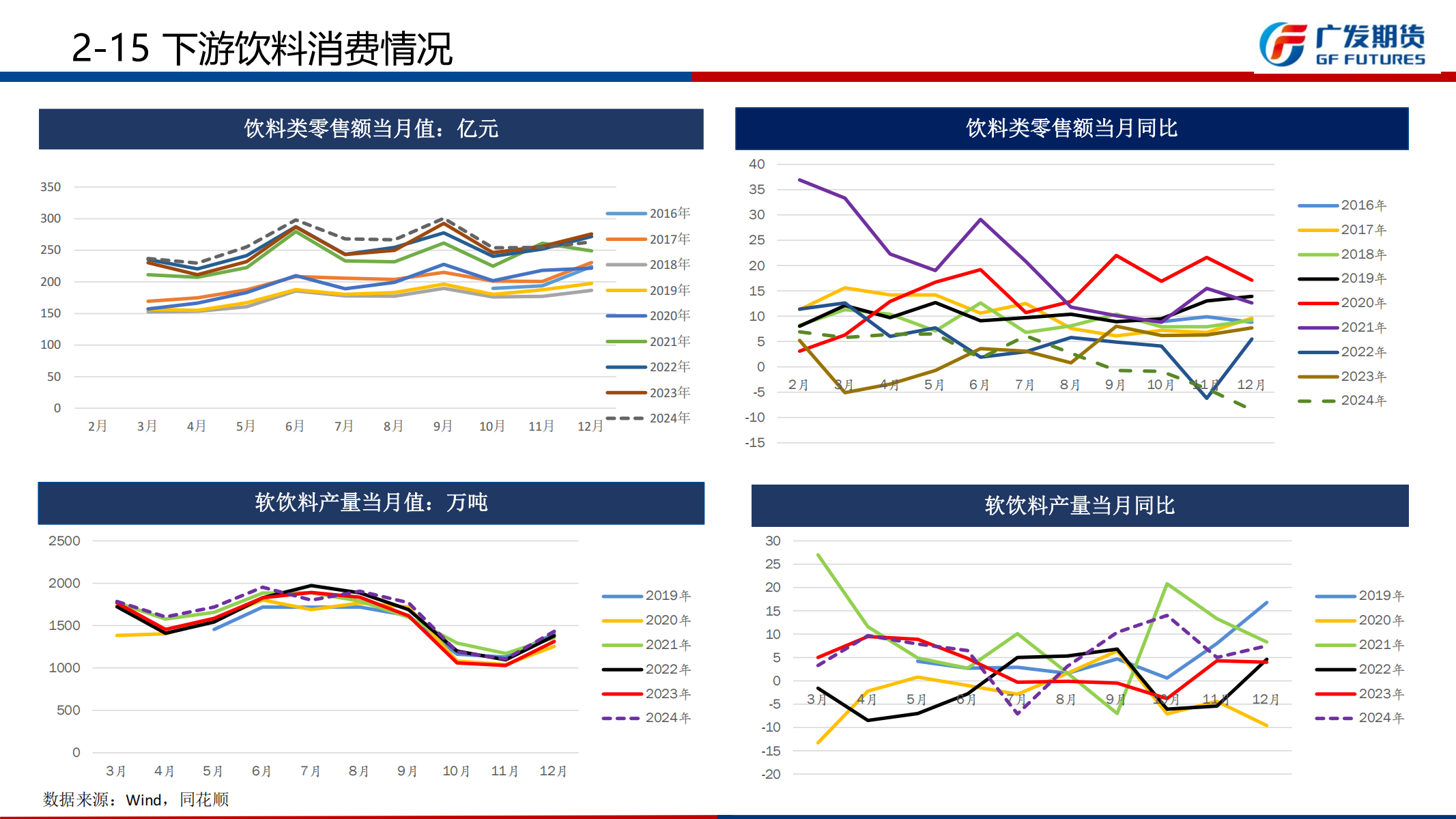 1741568573491045138.png 广发期货-刘珂-白糖期货周报20250308_22.png