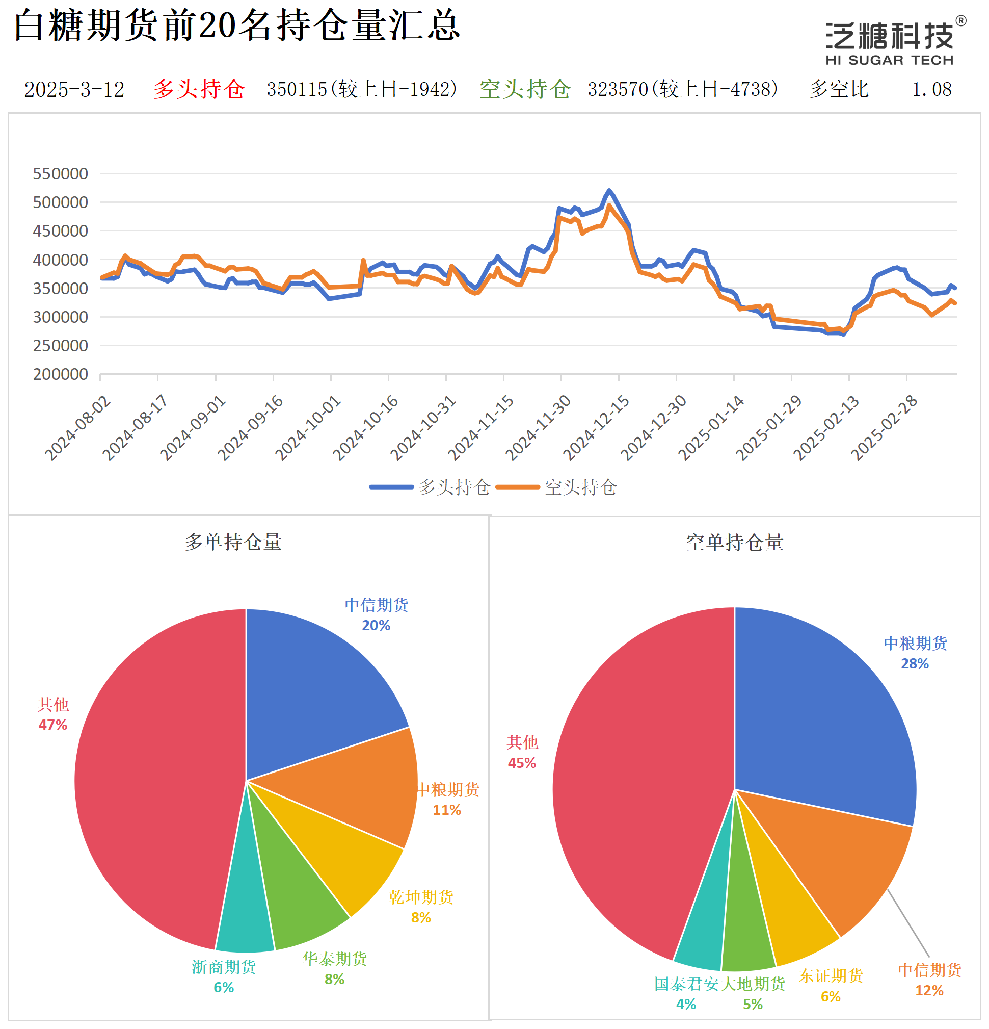 1741769004402004590.png 持仓作图_作图.png