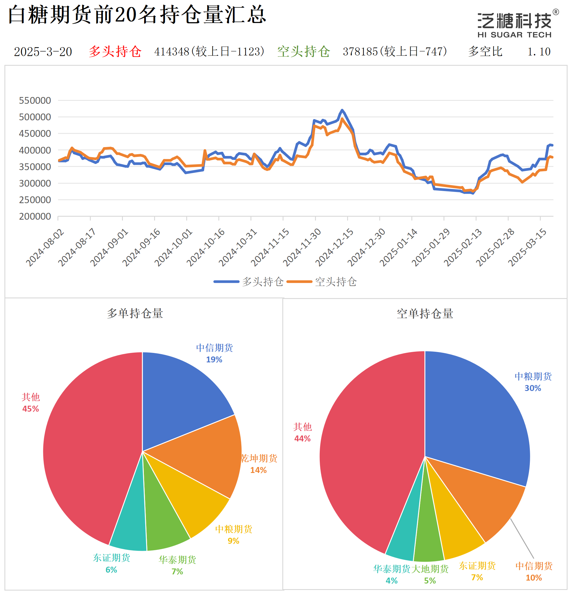 1742456728433095792.png 持仓作图_作图.png