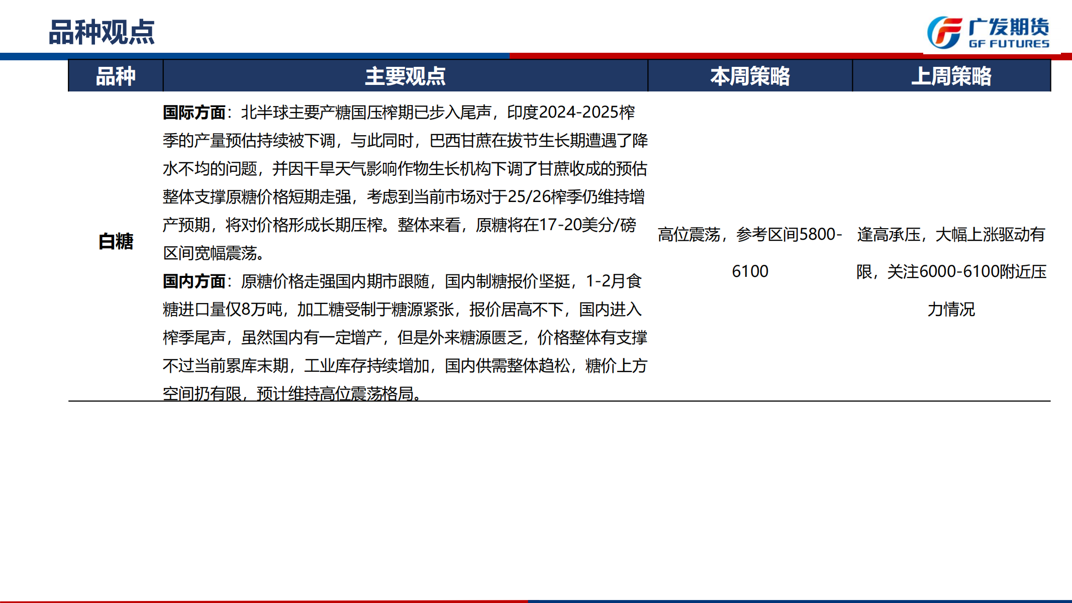 1742777831865048645.png 广发期货-刘珂-白糖期货周报20250322_01.png