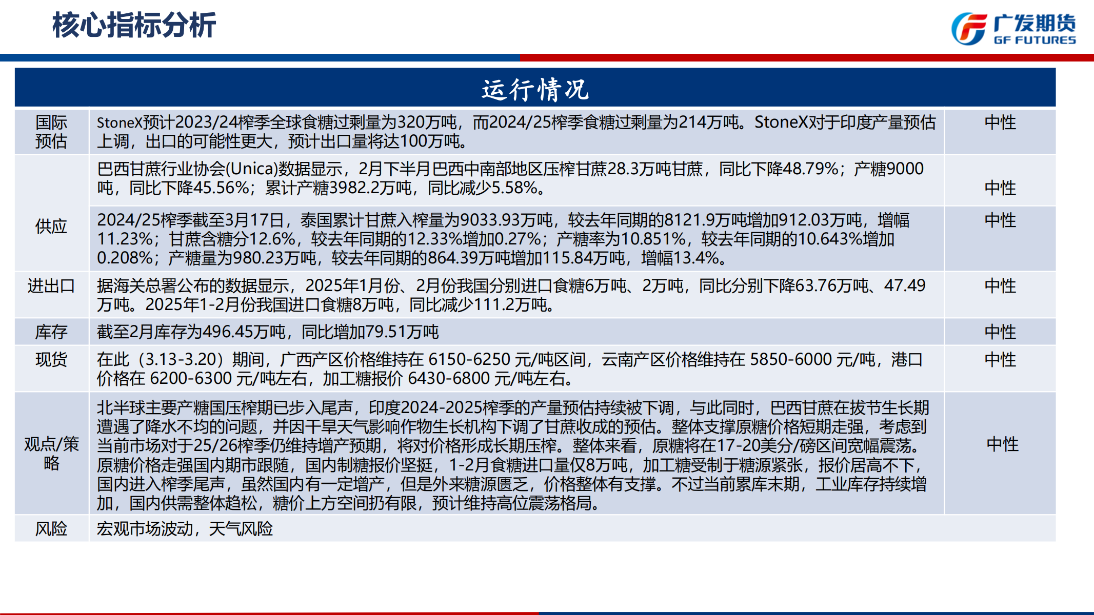 1742777842594059308.png 广发期货-刘珂-白糖期货周报20250322_02.png