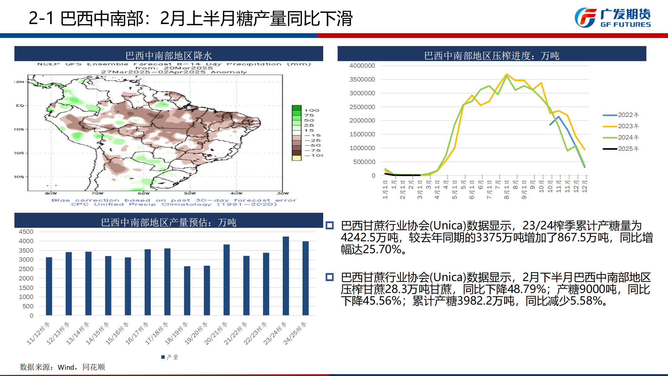 1742777914276034990.png 广发期货-刘珂-白糖期货周报20250322_08.png