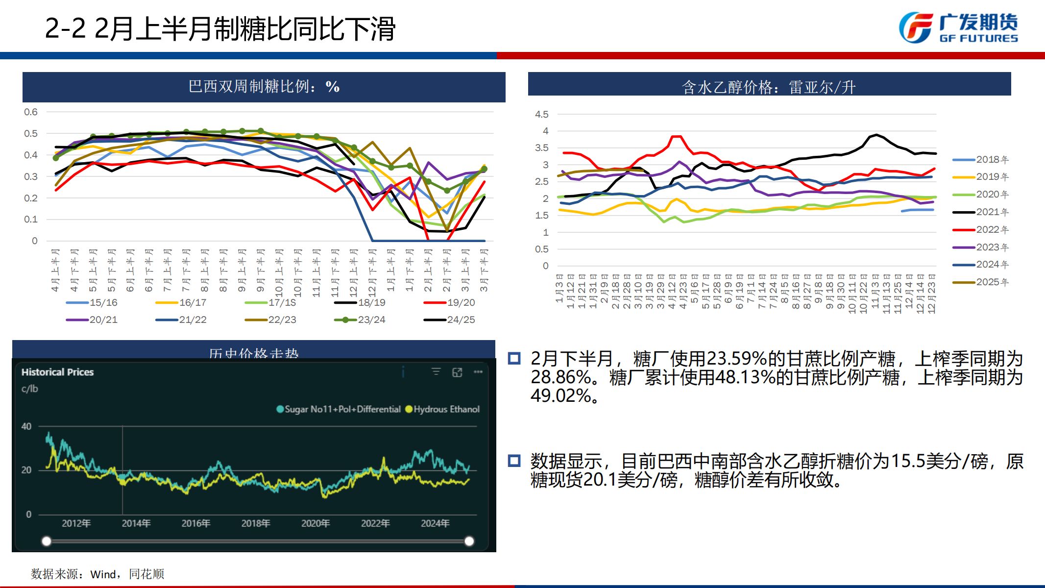1742777921087012572.png 广发期货-刘珂-白糖期货周报20250322_09.png