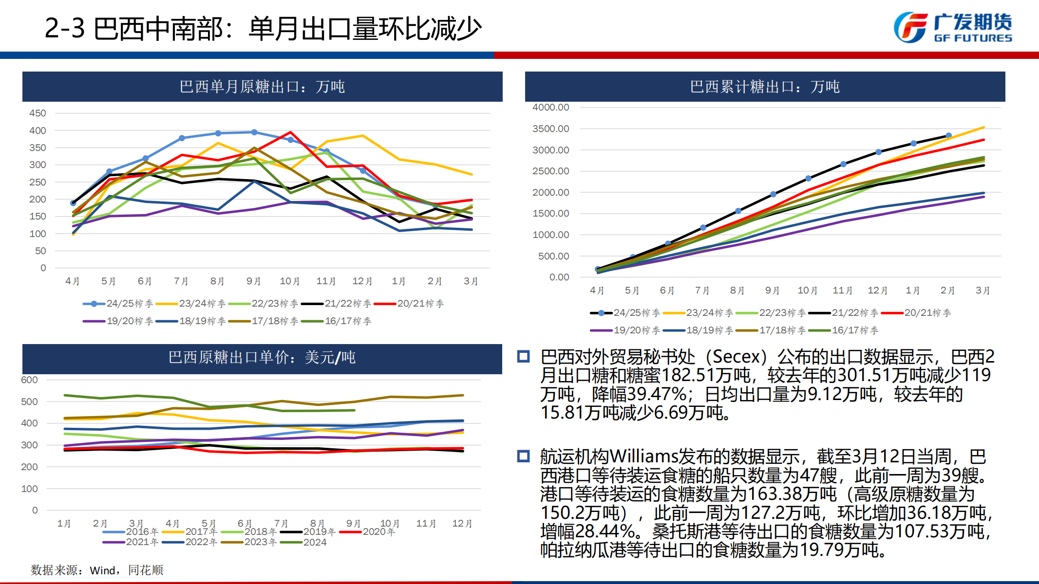 1742777927686054242.png 广发期货-刘珂-白糖期货周报20250322_10.png