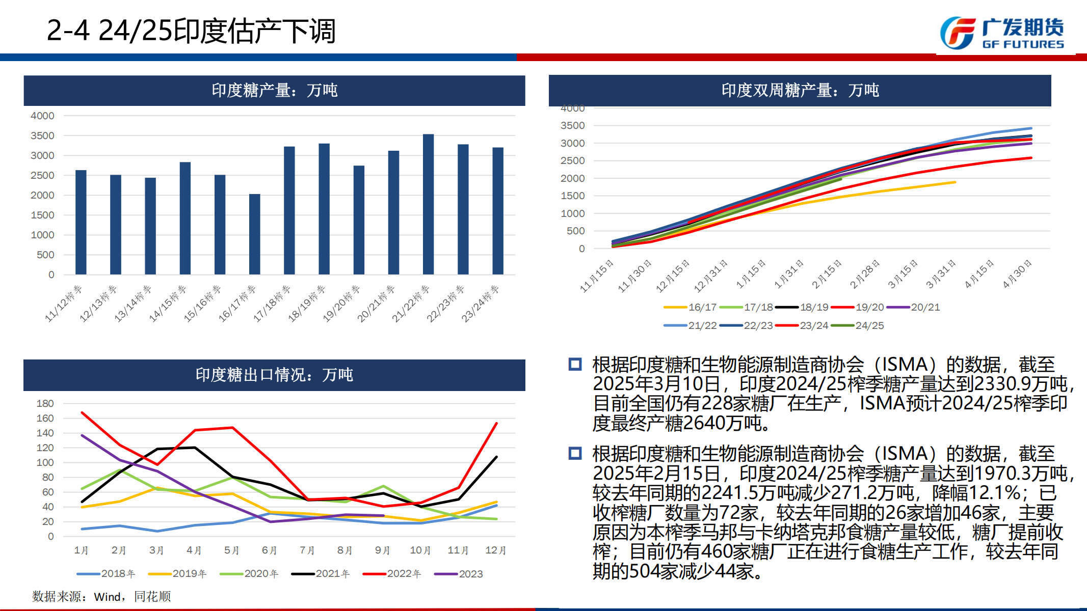 1742777934365030599.png 广发期货-刘珂-白糖期货周报20250322_11.png