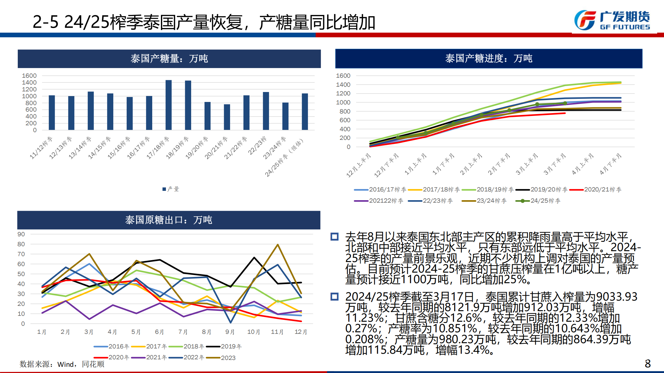 1742777943522010934.png 广发期货-刘珂-白糖期货周报20250322_12.png