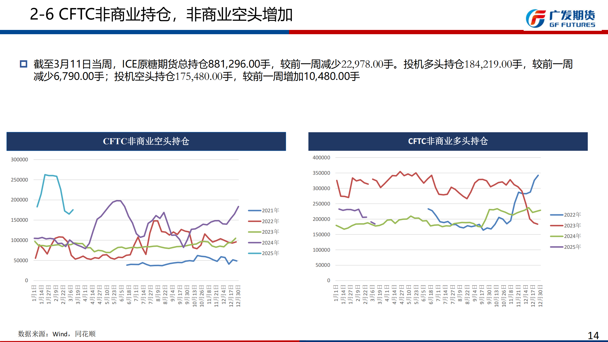 1742777950346055329.png 广发期货-刘珂-白糖期货周报20250322_13.png