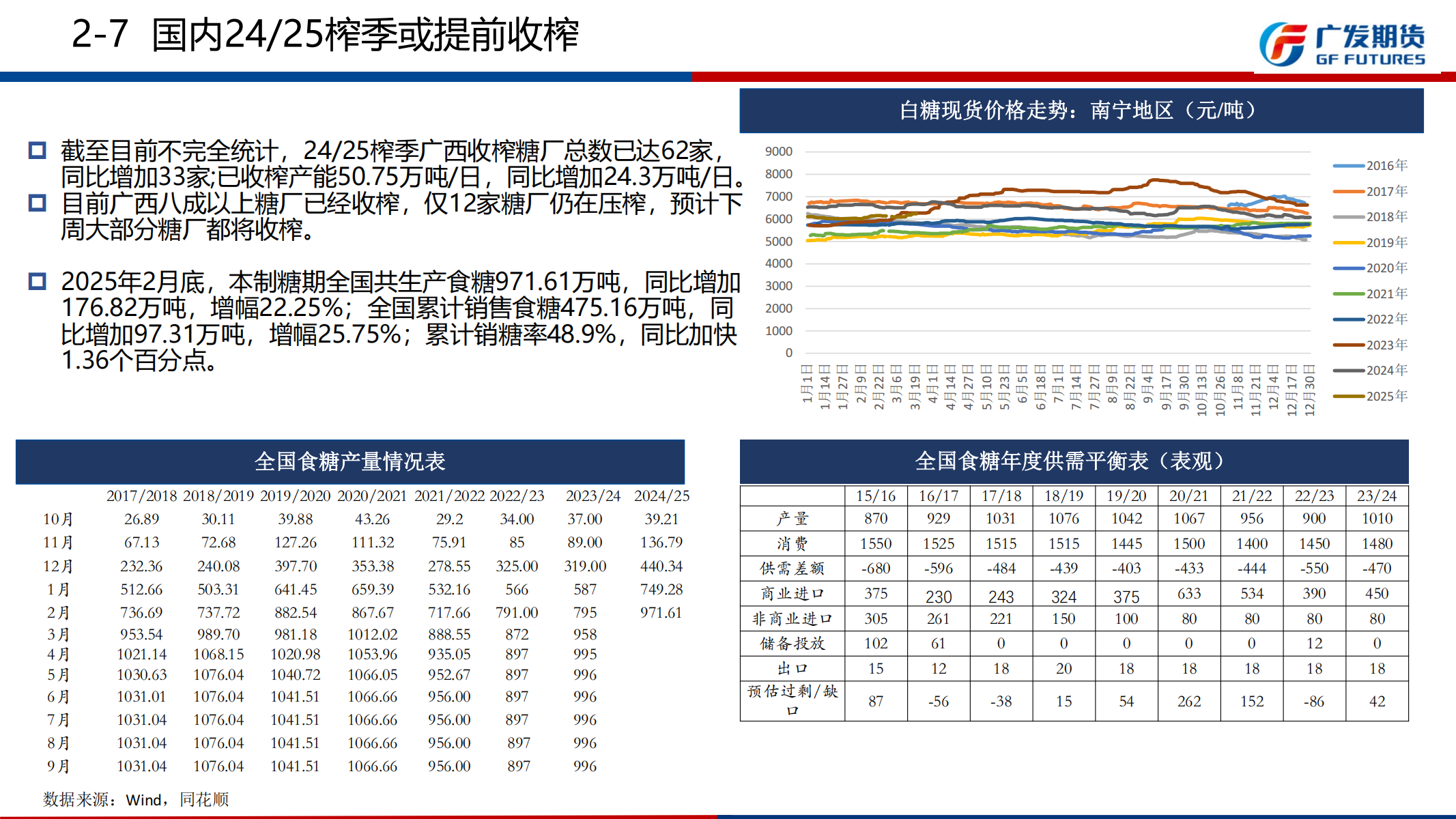 1742777956907094788.png 广发期货-刘珂-白糖期货周报20250322_14.png