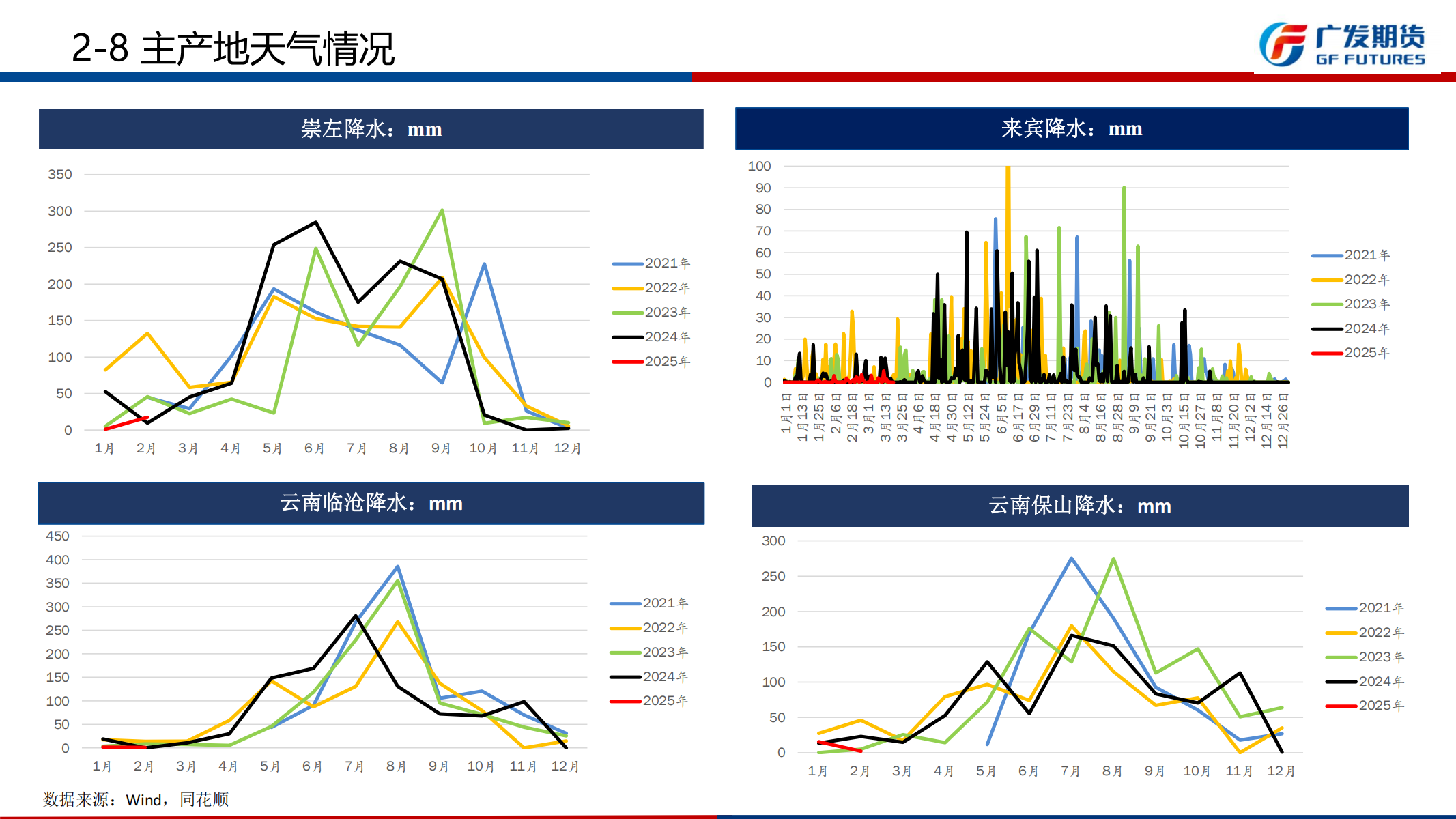 1742777963180087874.png 广发期货-刘珂-白糖期货周报20250322_15.png