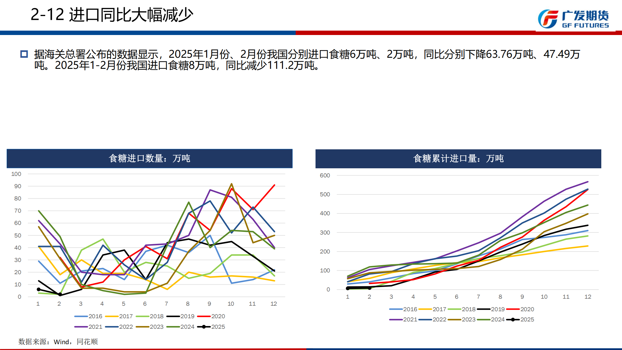 1742777990528030338.png 广发期货-刘珂-白糖期货周报20250322_19.png