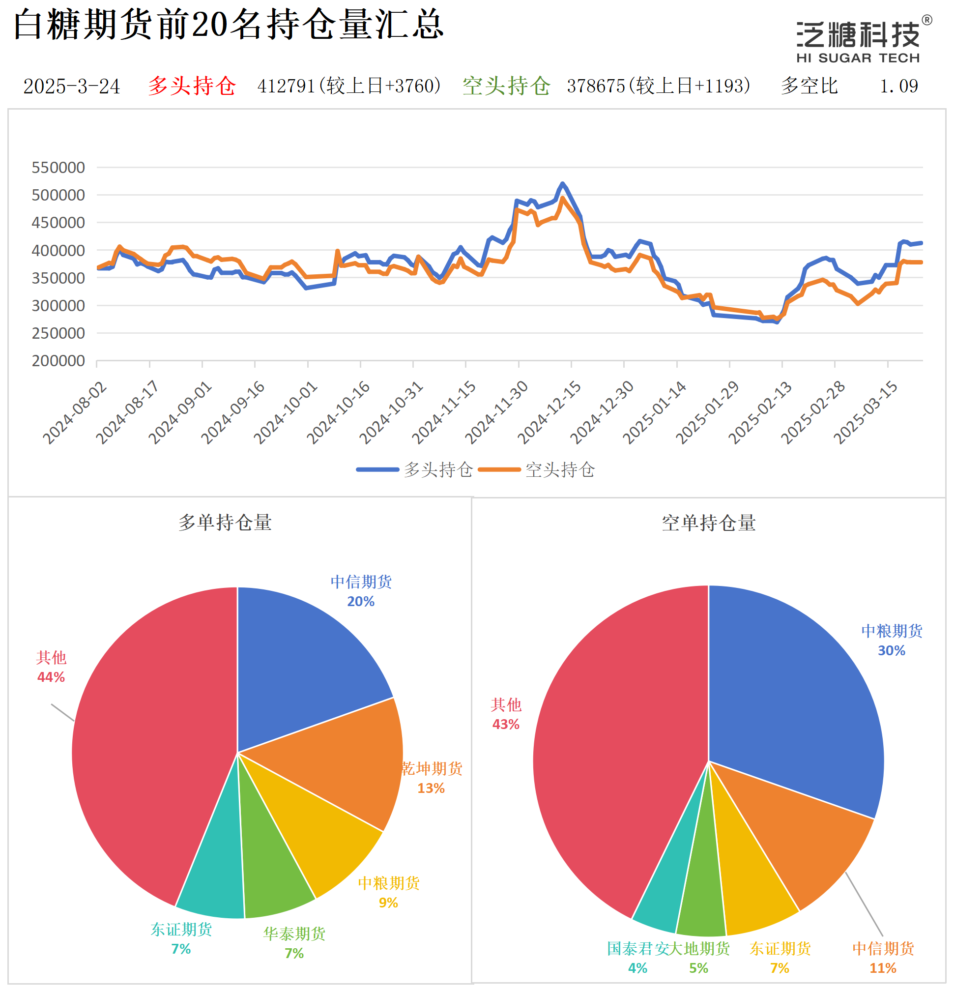 1742812140252015096.png 持仓作图_作图.png