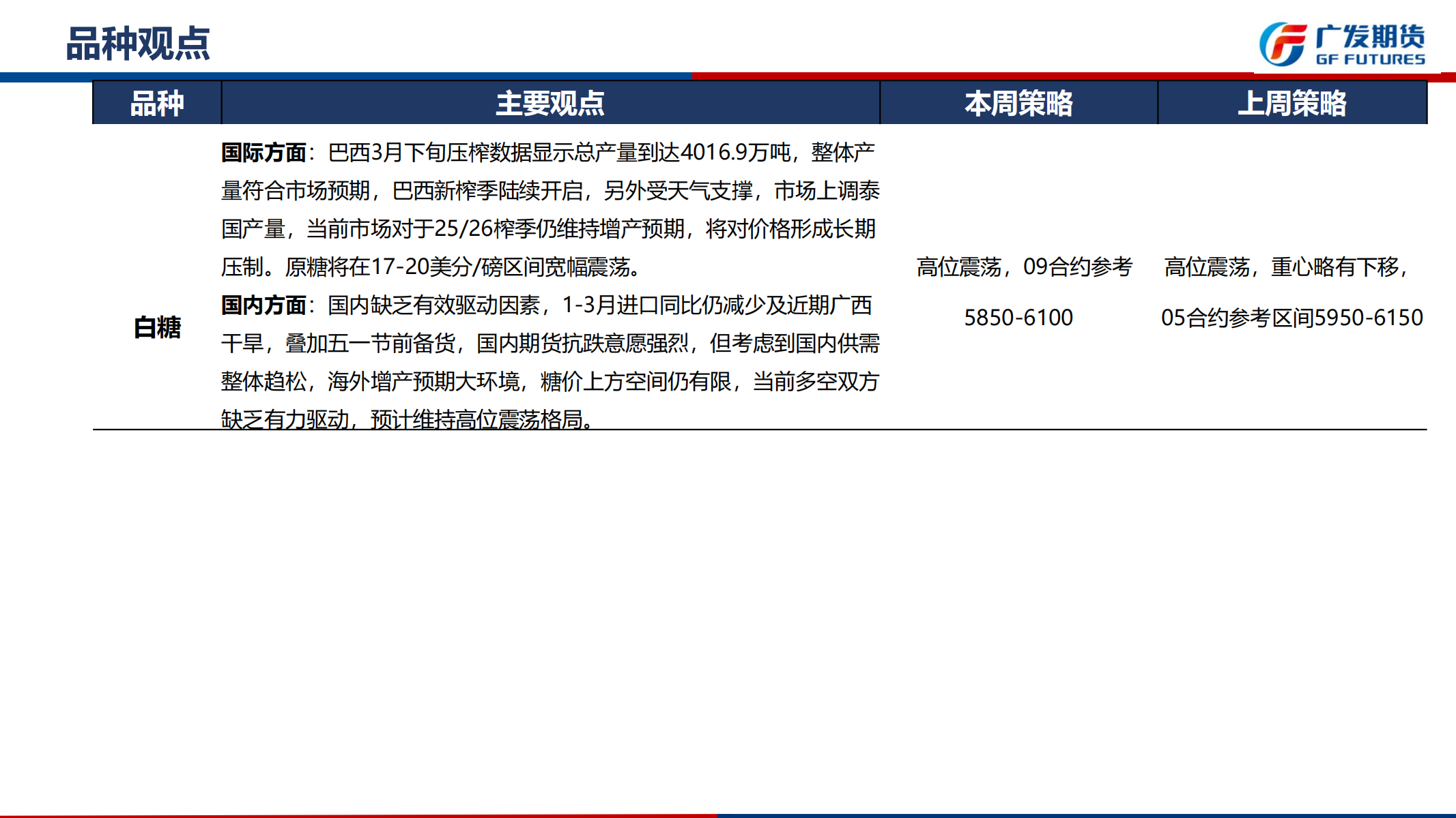 1745200984255062857.png 广发期货-刘珂-白糖期货周报20250419_01.png