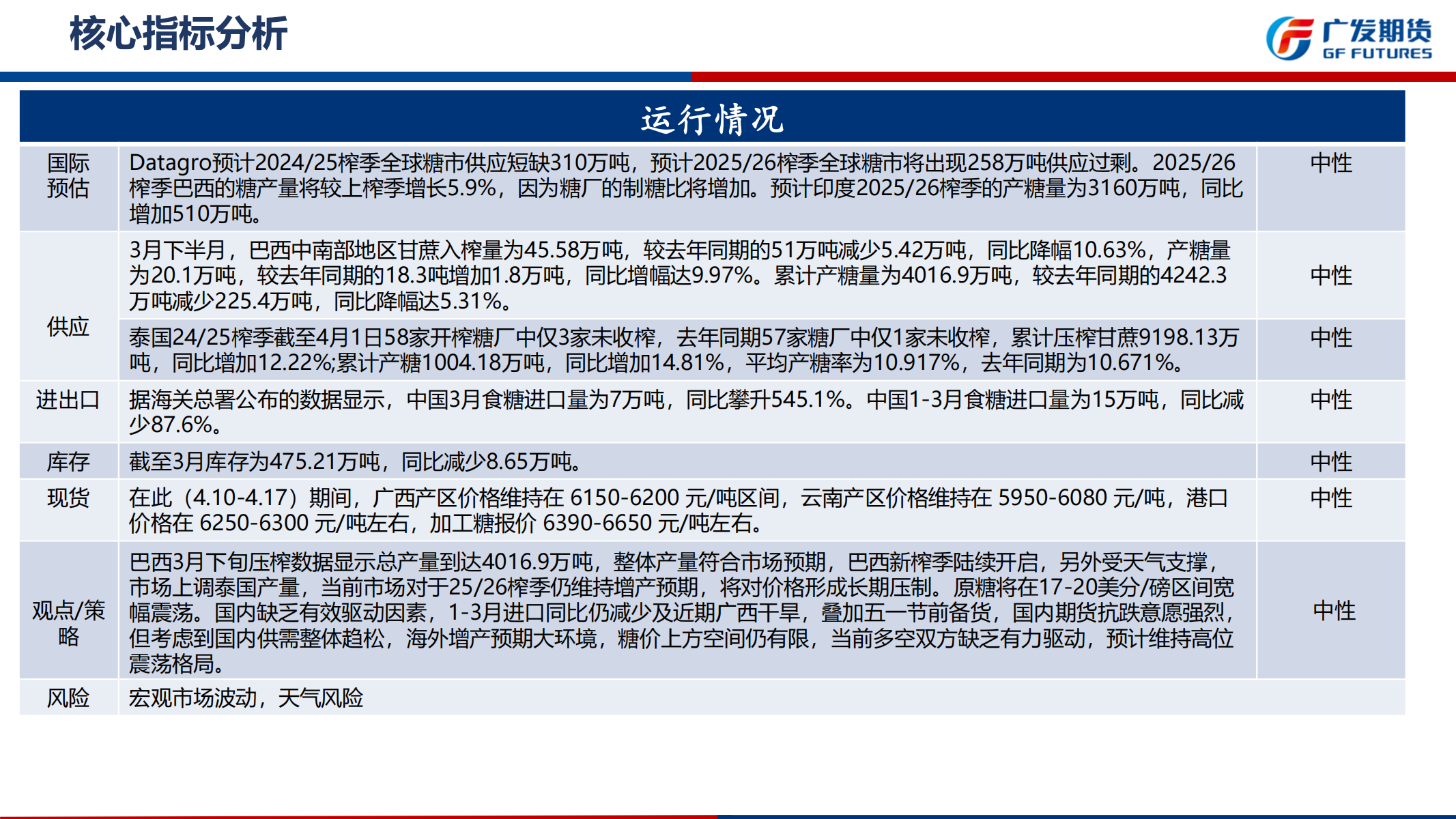 1745200990624013832.png 广发期货-刘珂-白糖期货周报20250419_02.png