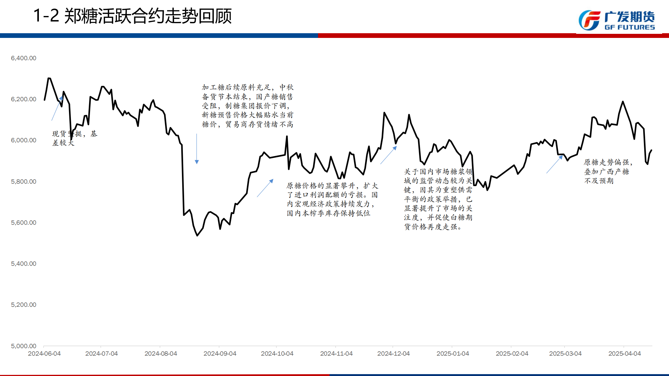 1745201017394035697.png 广发期货-刘珂-白糖期货周报20250419_06.png