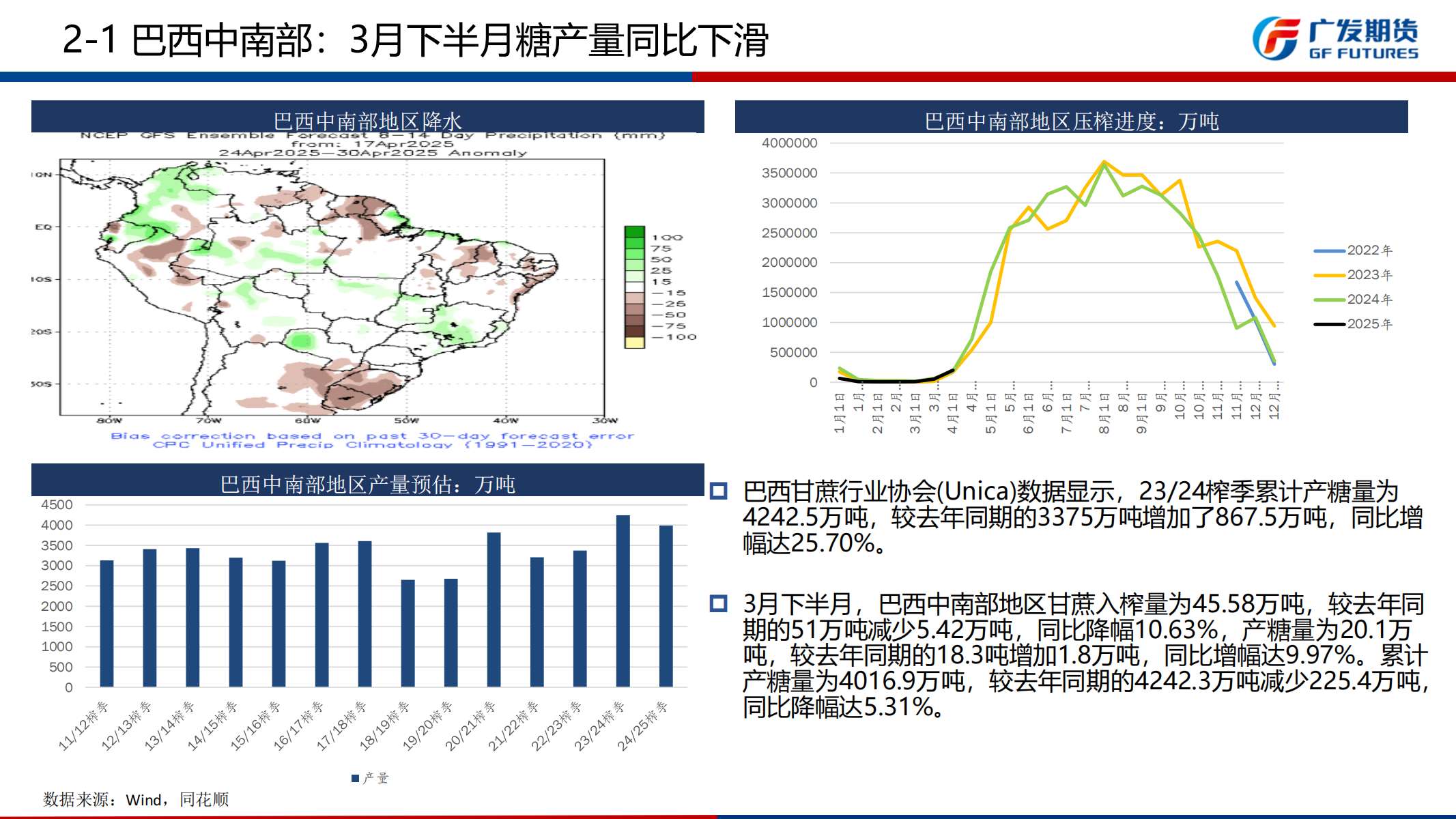 1745201033212008139.png 广发期货-刘珂-白糖期货周报20250419_08.png