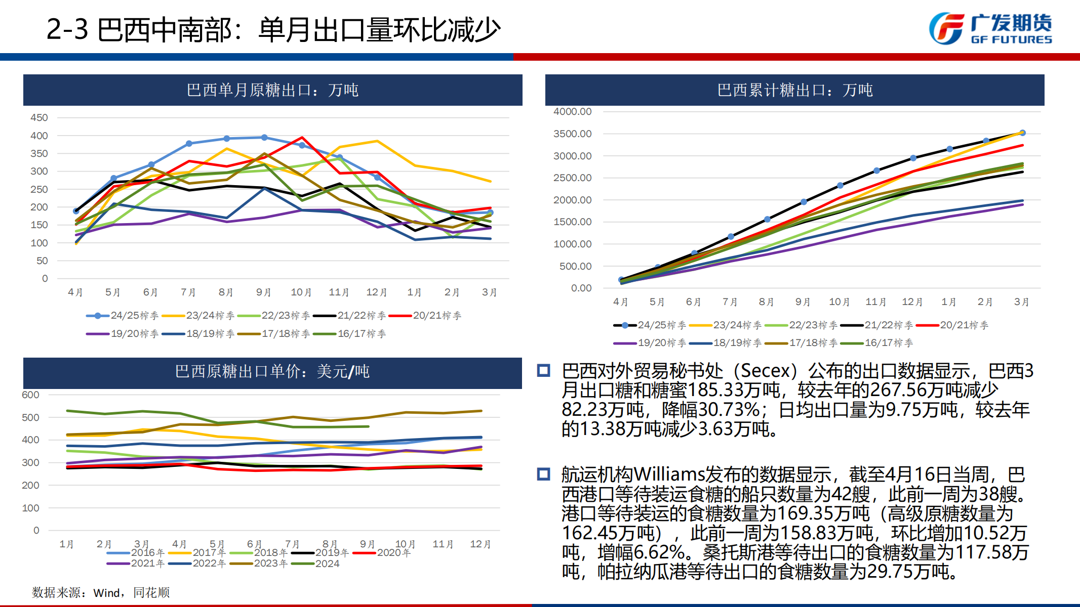 1745201052097030494.png 广发期货-刘珂-白糖期货周报20250419_10.png