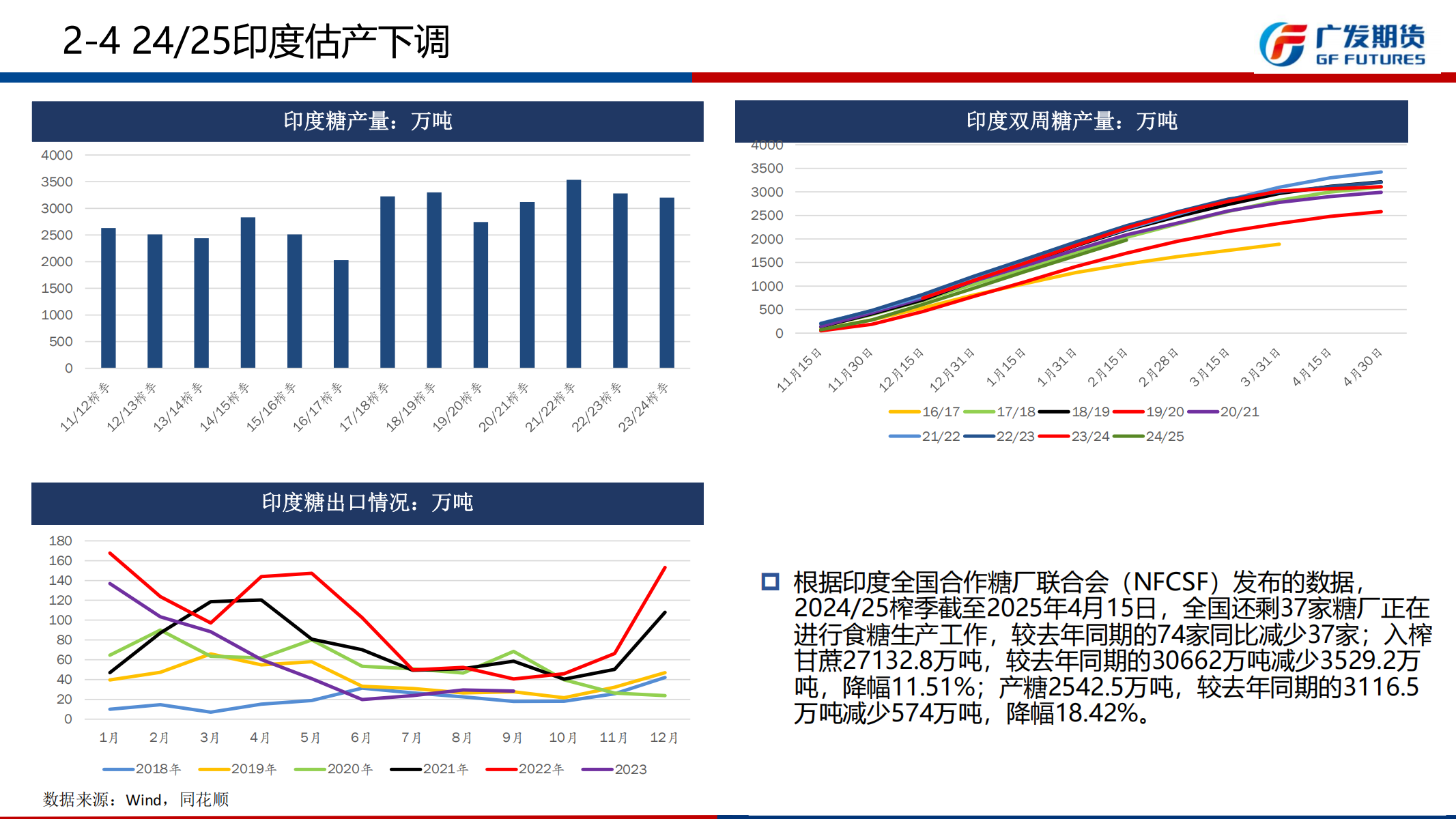 1745201065380044060.png 广发期货-刘珂-白糖期货周报20250419_11.png