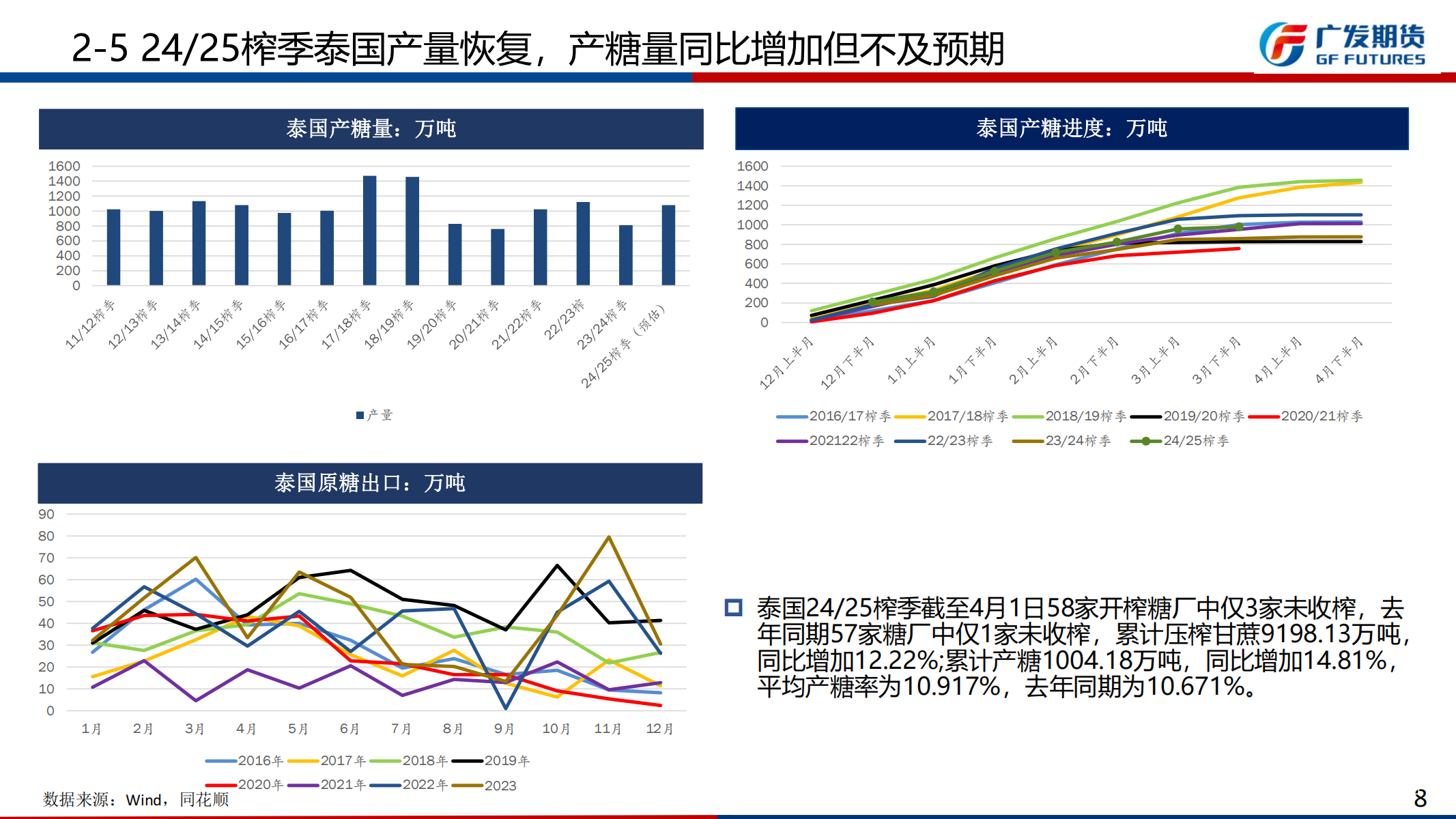 1745201072880010647.png 广发期货-刘珂-白糖期货周报20250419_12.png
