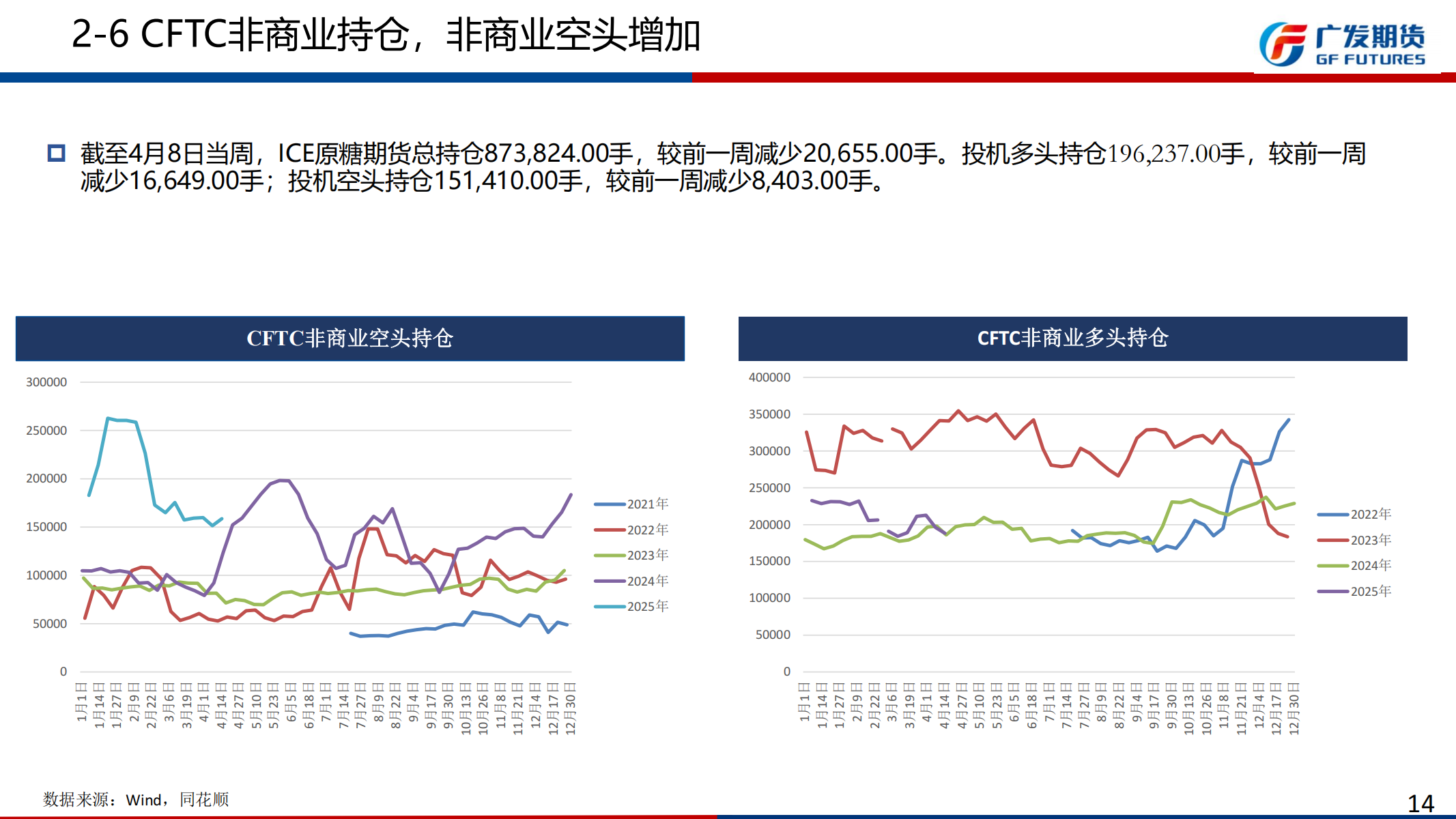 1745201080193097822.png 广发期货-刘珂-白糖期货周报20250419_13.png