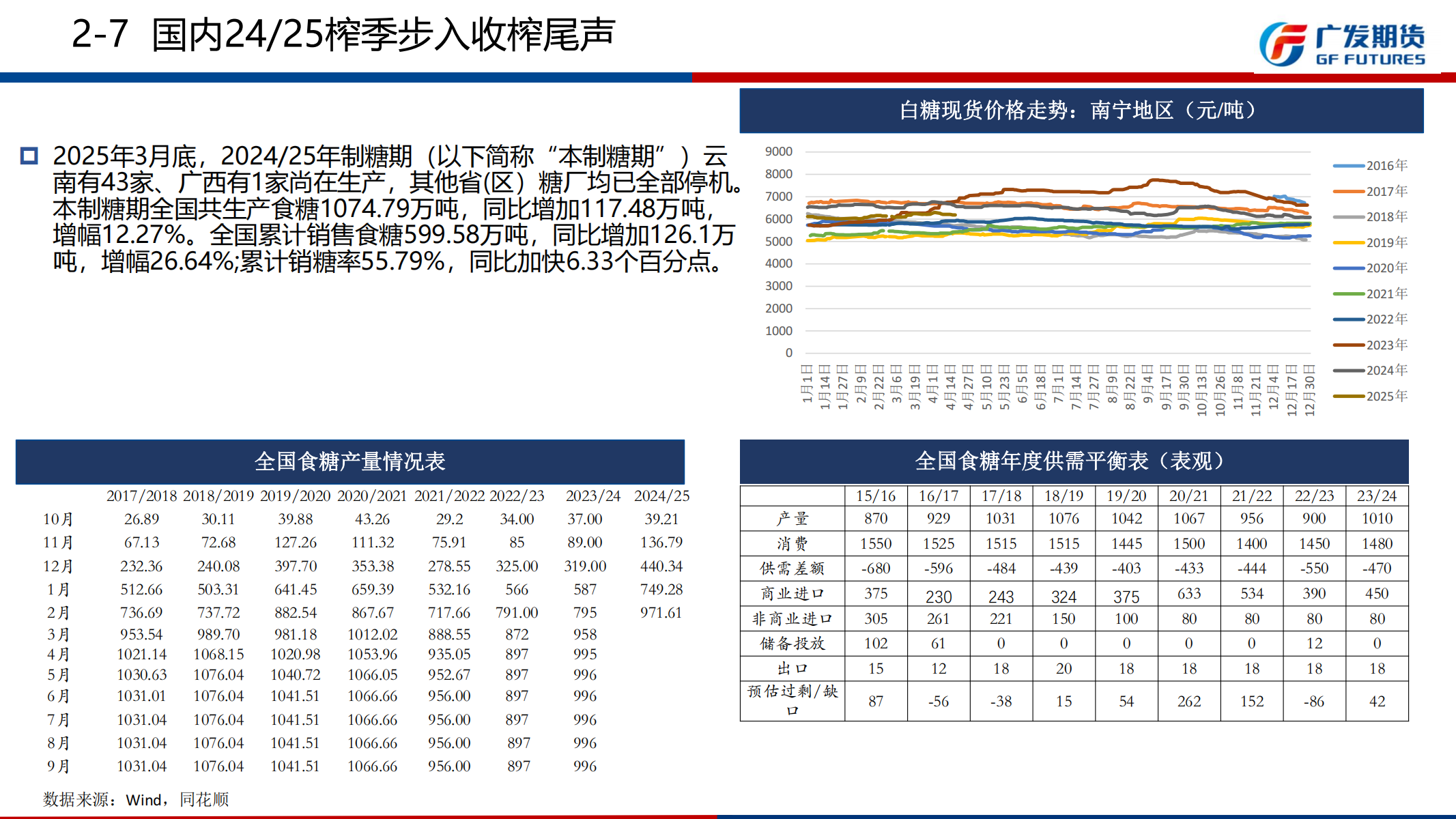 1745201087712097745.png 广发期货-刘珂-白糖期货周报20250419_14.png