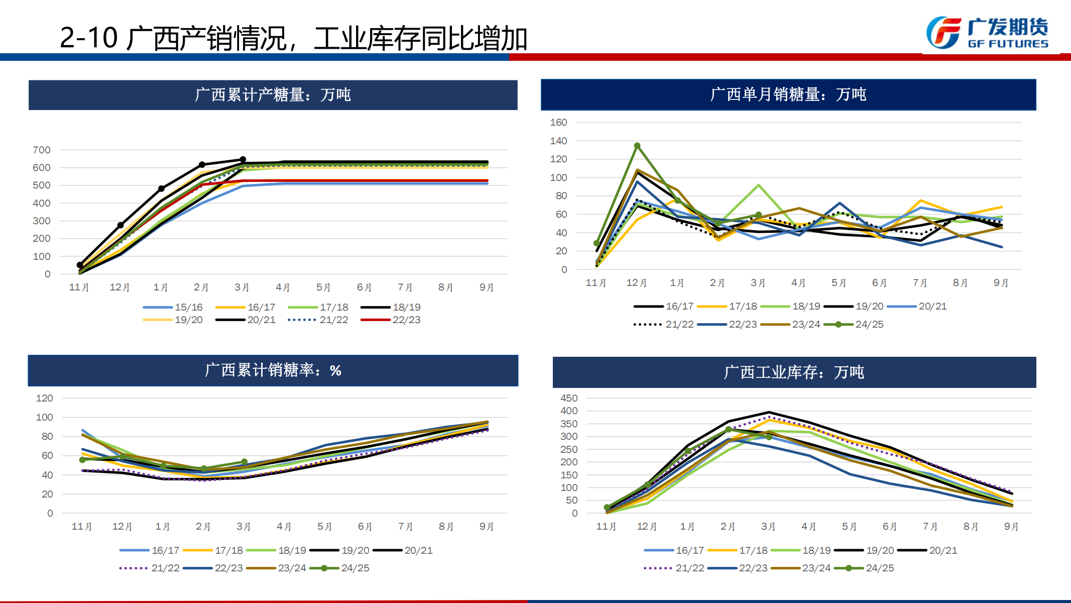 1745201111398036664.png 广发期货-刘珂-白糖期货周报20250419_17.png