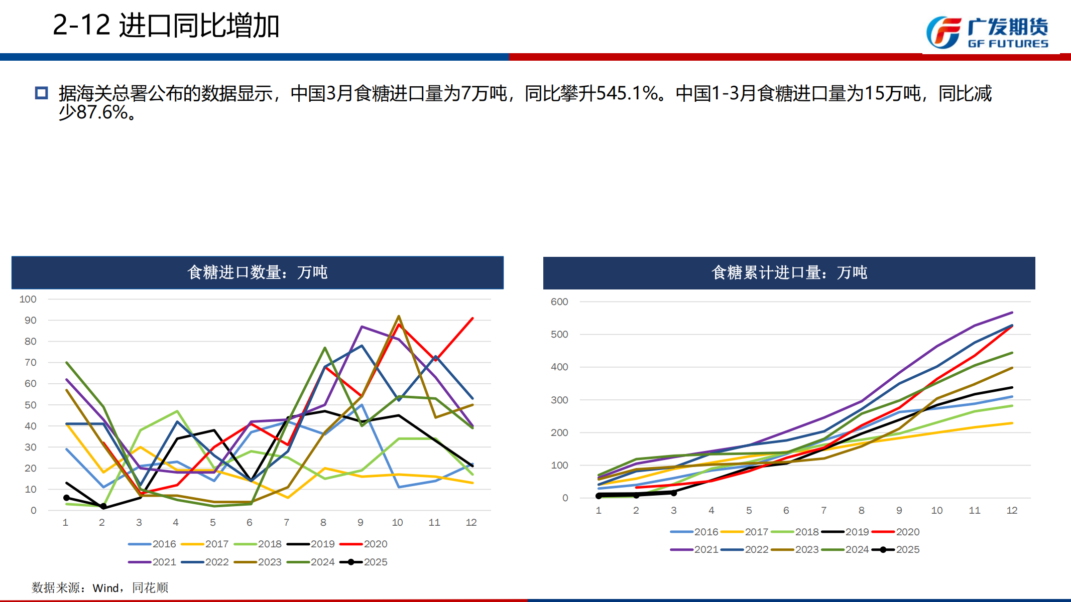 1745201143407094968.png 广发期货-刘珂-白糖期货周报20250419_19.png