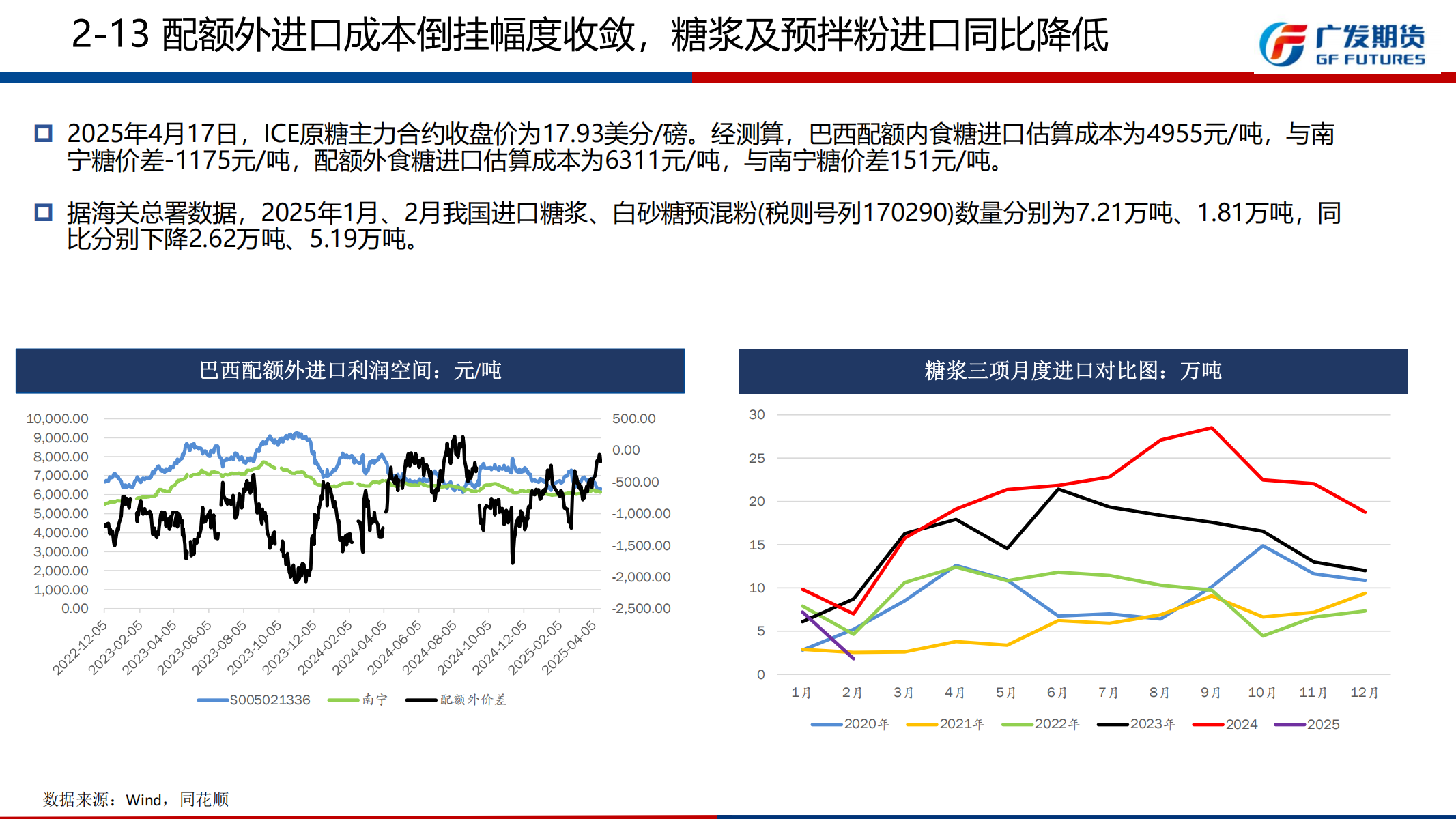 1745201153047038064.png 广发期货-刘珂-白糖期货周报20250419_20.png
