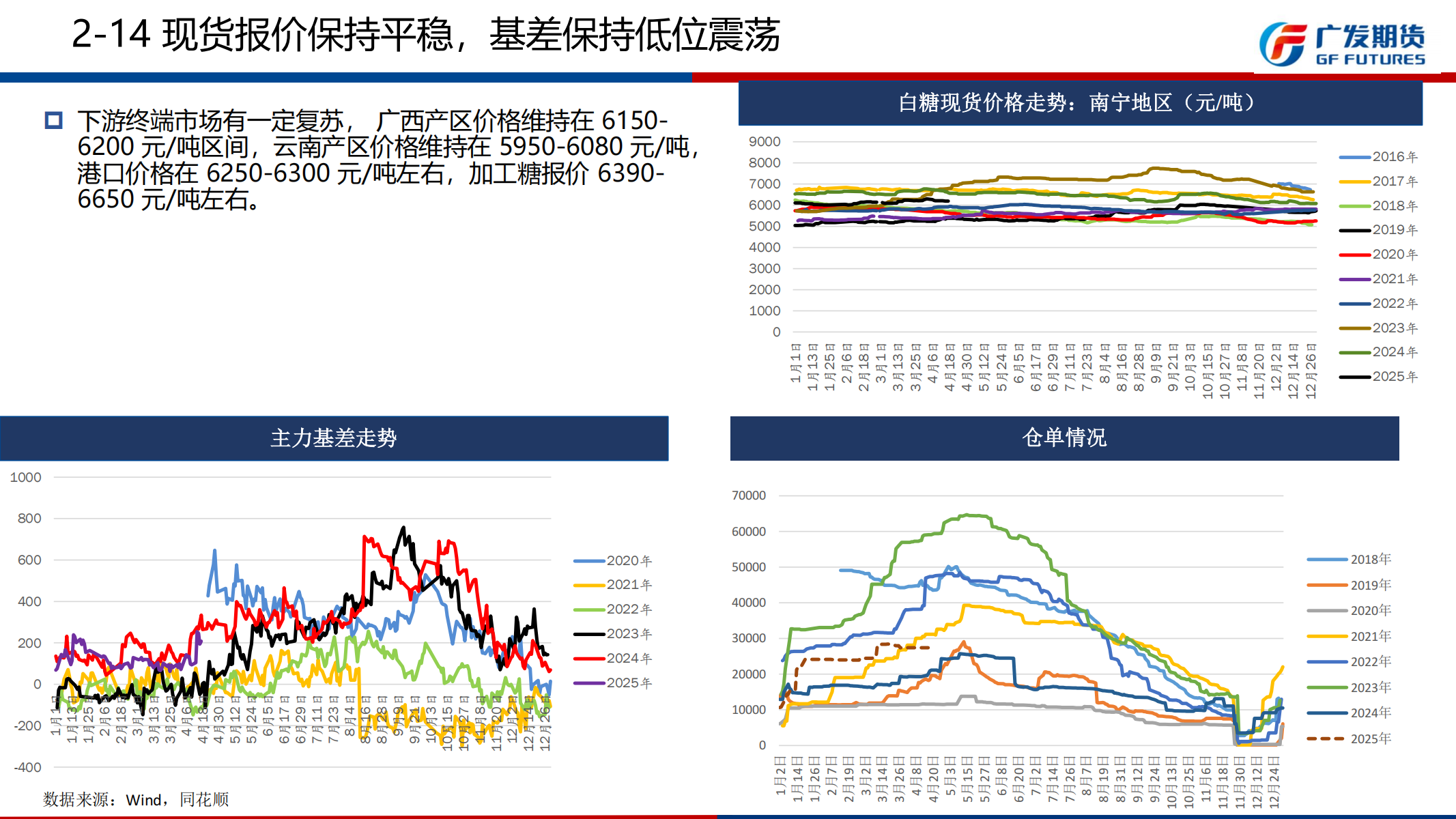 1745201162426063871.png 广发期货-刘珂-白糖期货周报20250419_21.png