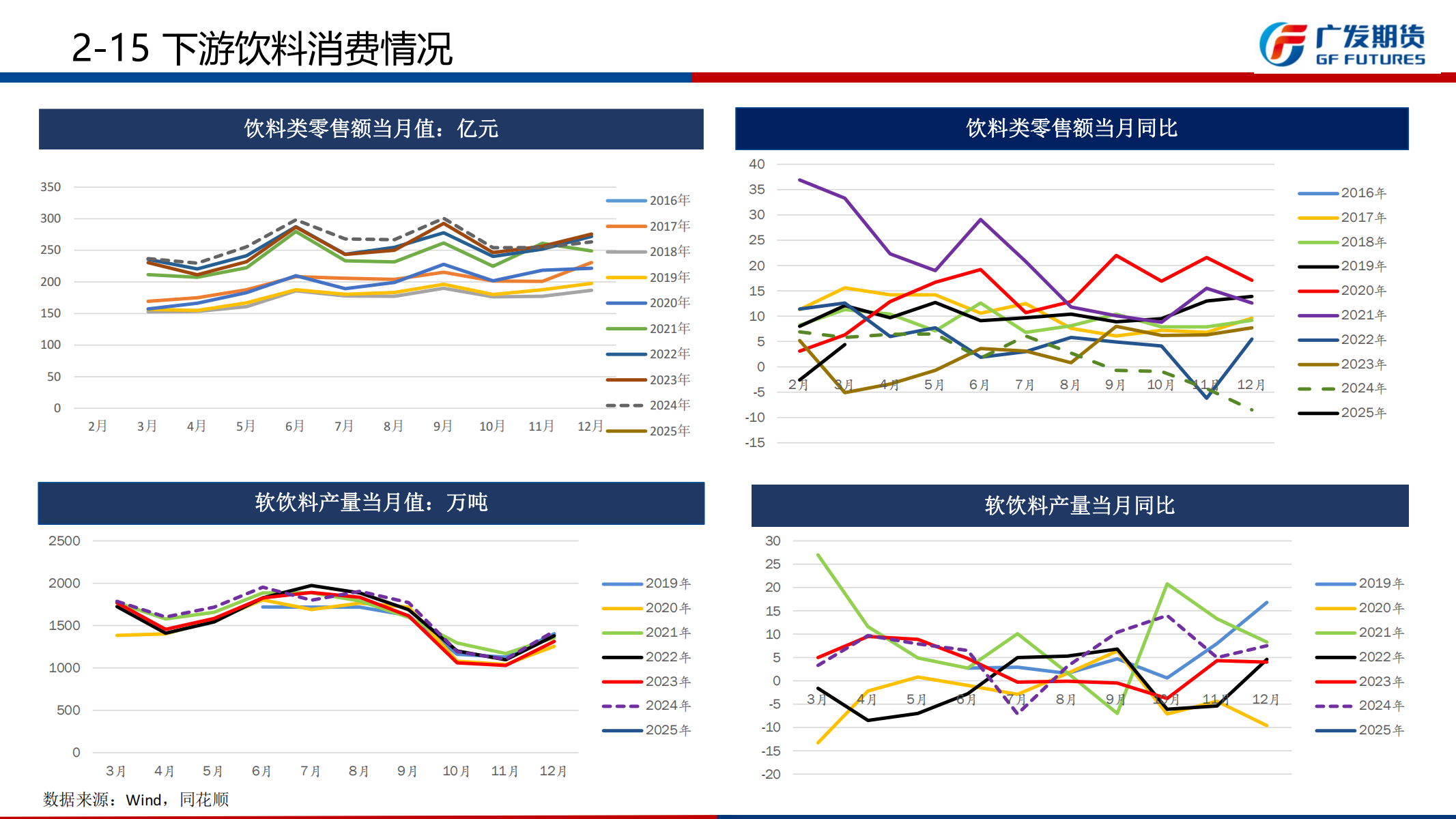 1745201170345033509.png 广发期货-刘珂-白糖期货周报20250419_22.png