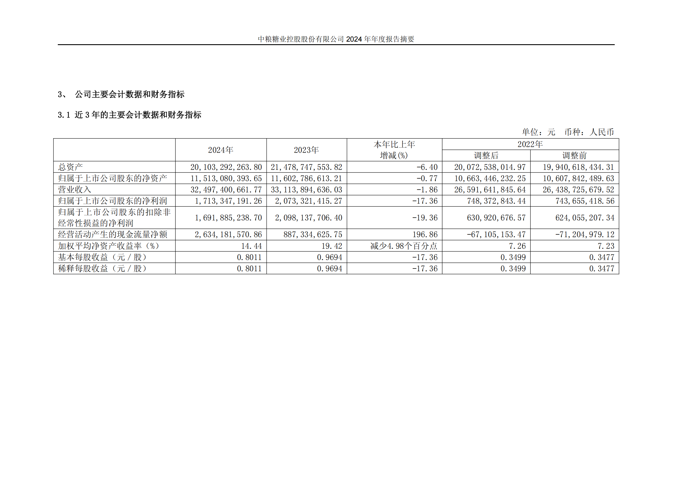 1746513794725057906.png 中粮糖业:中粮糖业控股股份有限公司2024年年度报告摘要_06.png