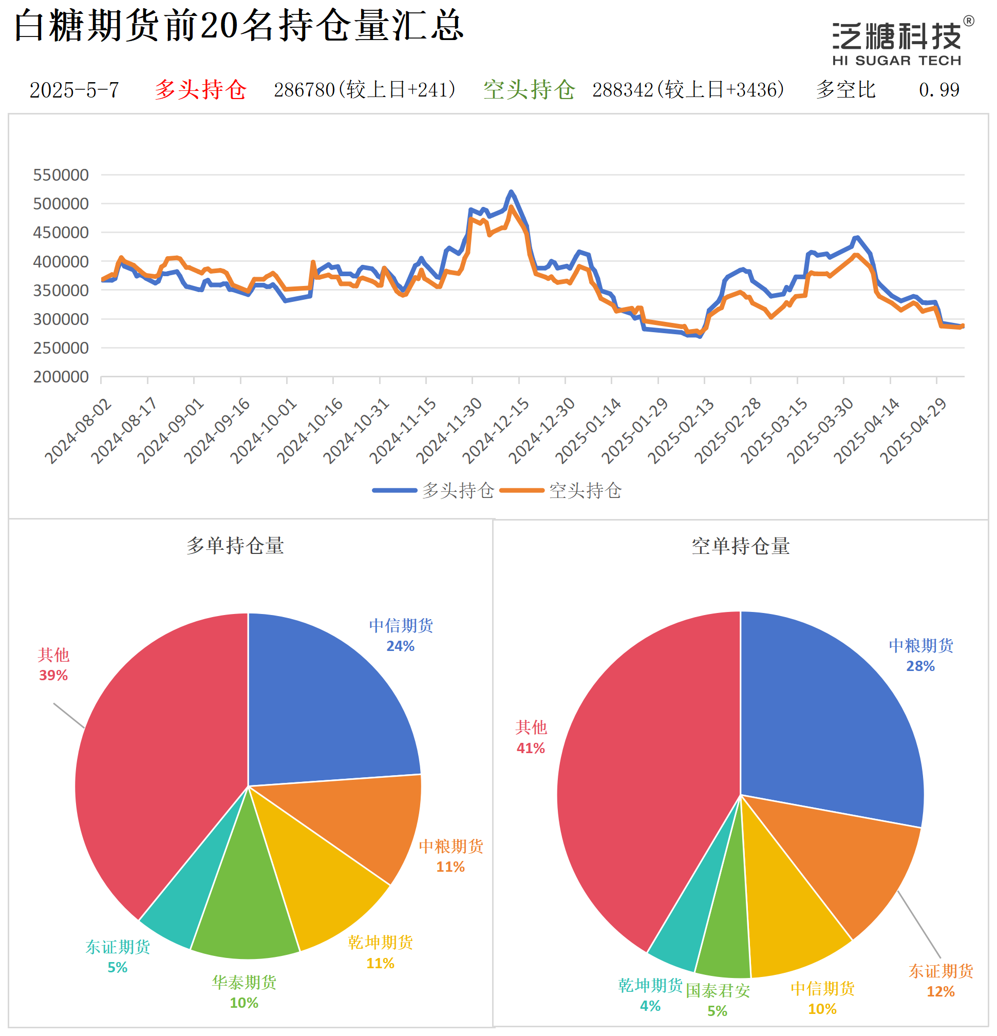 1746606455942029506.png 持仓作图_作图.png