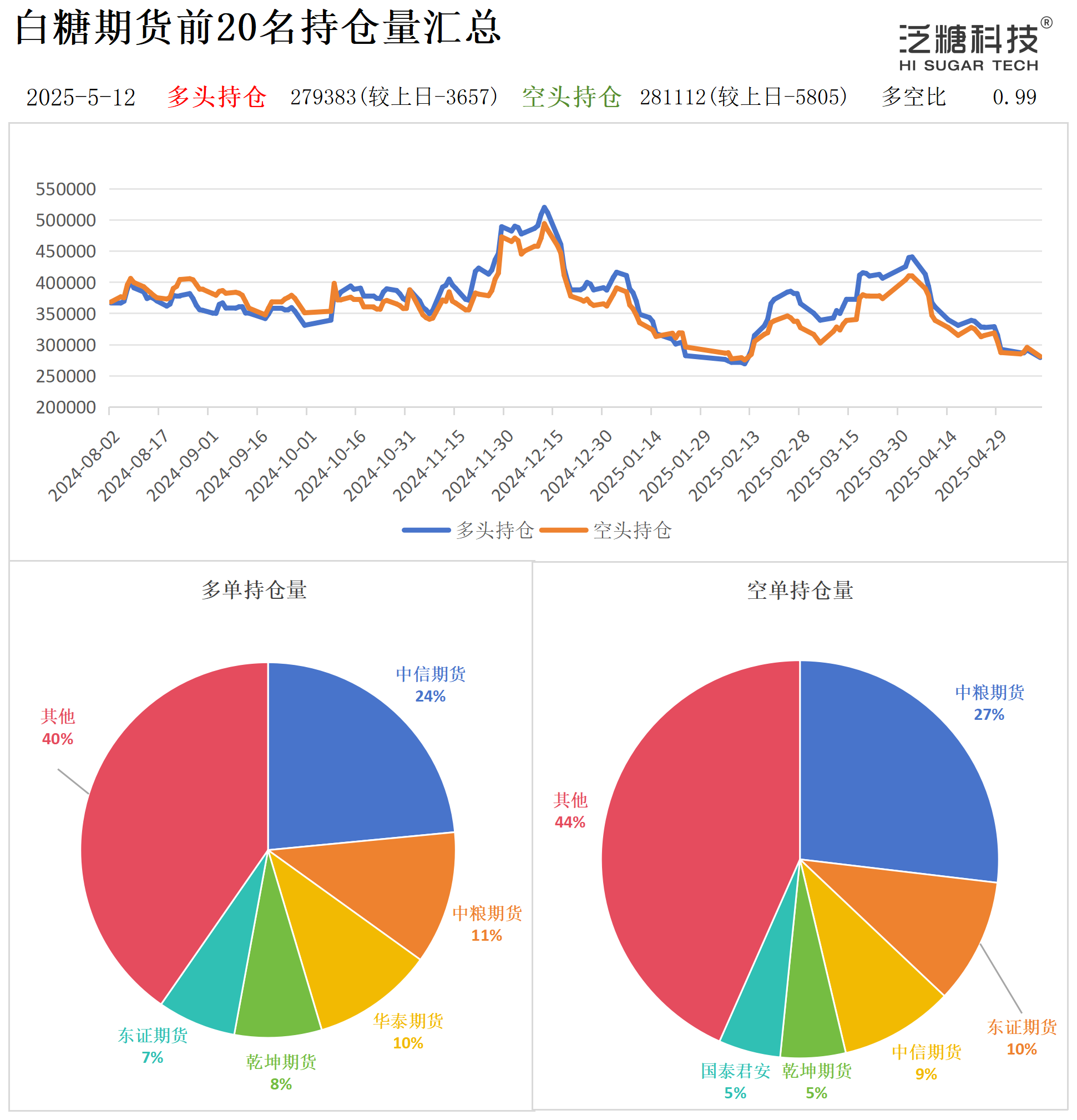 1747039217376001038.png 持仓作图_作图.png