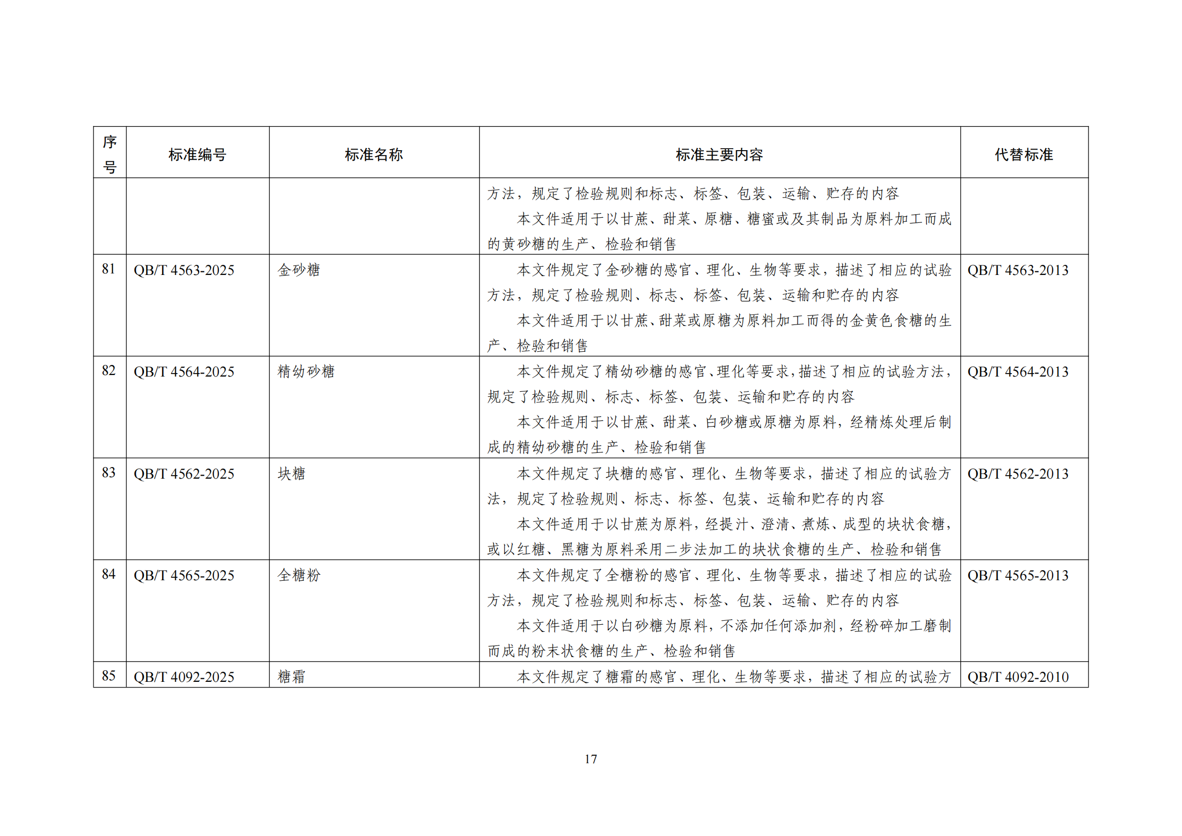 1747270969353040751.png 101项行业标准名称及主要内容等一览表_16.png