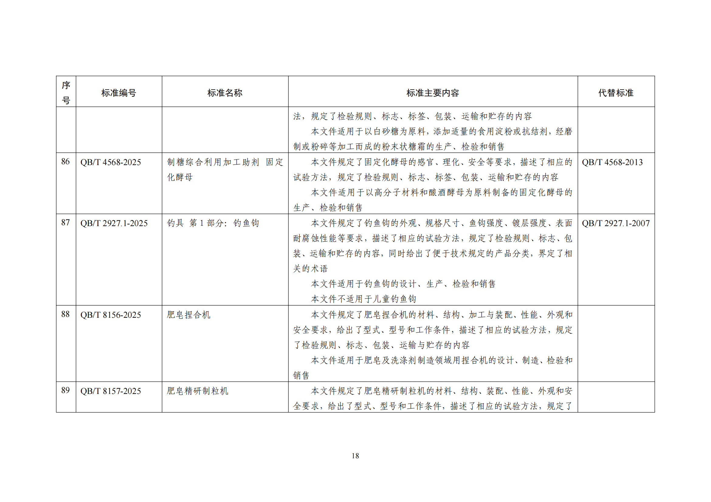 1747270973813044056.png 101项行业标准名称及主要内容等一览表_17.png