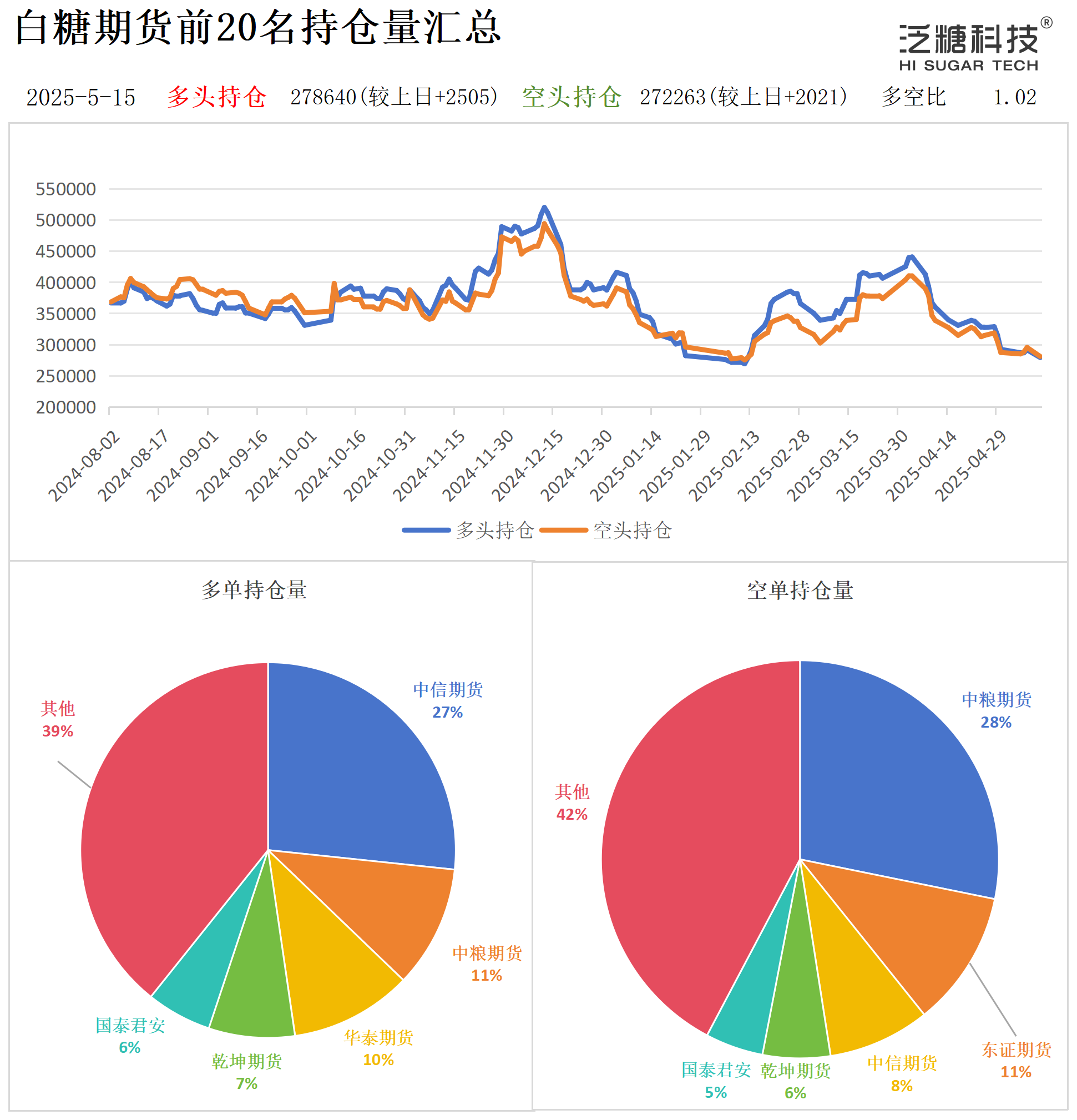 1747298623553031727.png 持仓作图_作图.png