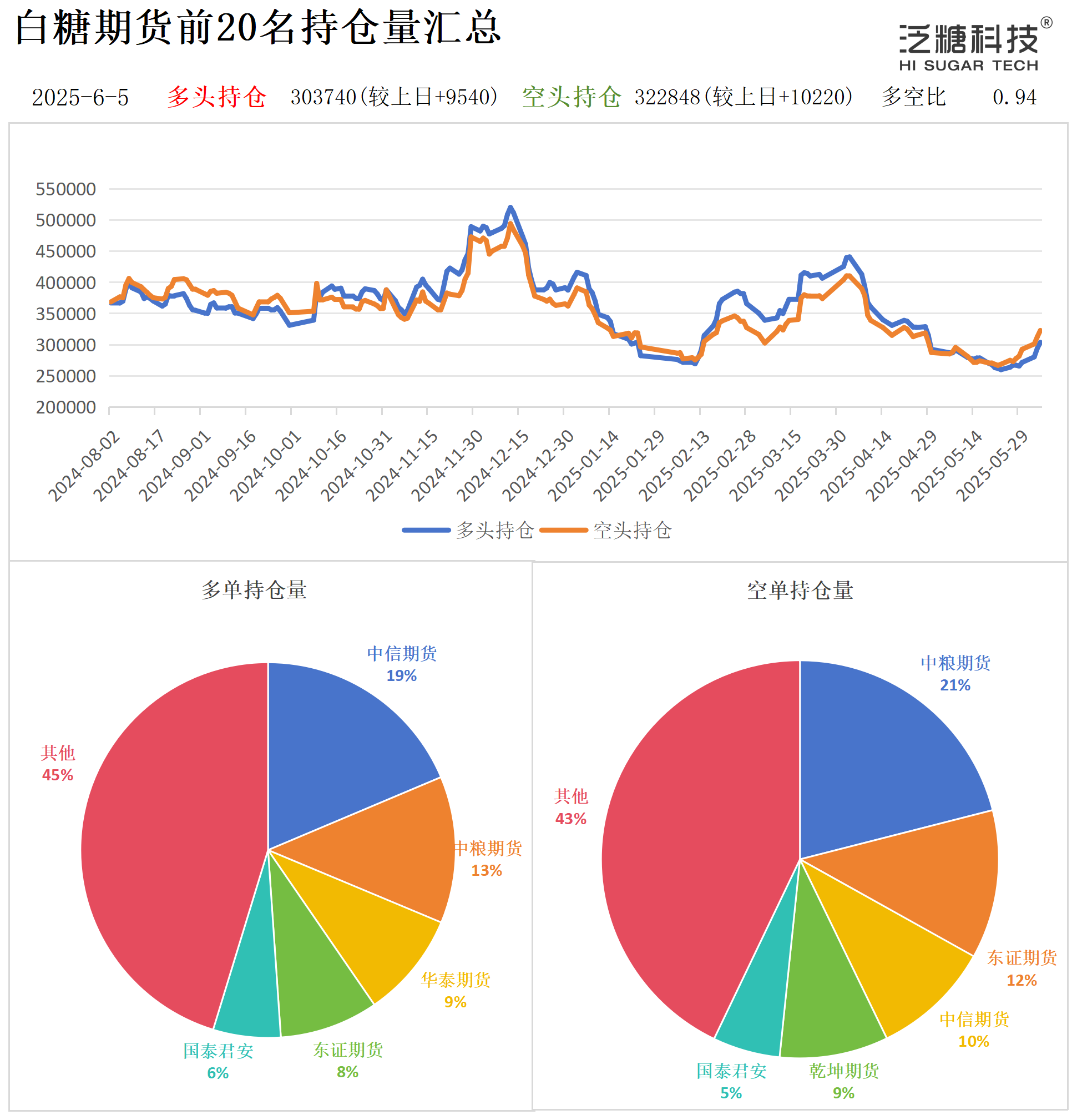 1749121126597061298.png 持仓作图_作图(1).png