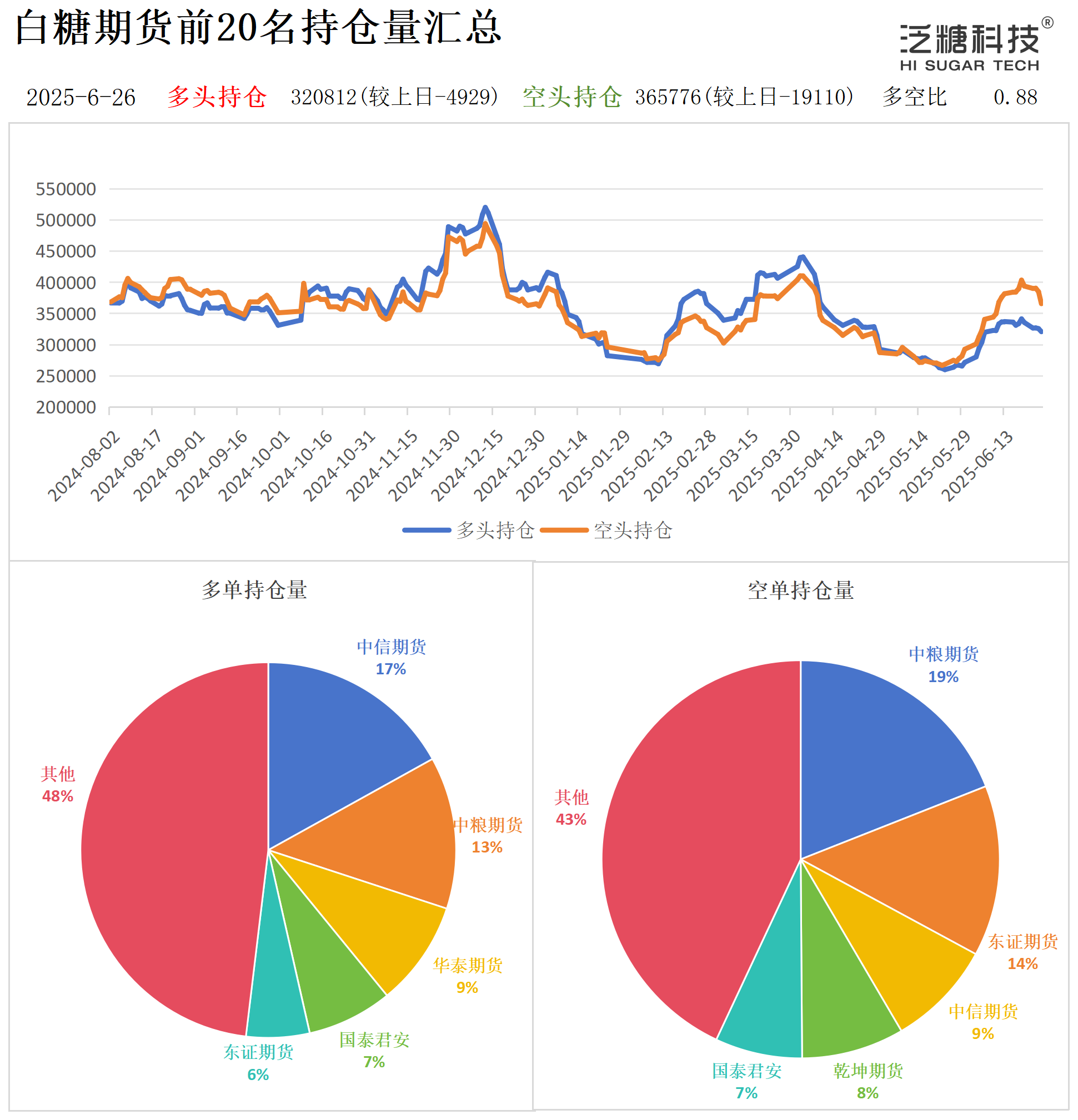 1750927578479021472.png 持仓作图_作图.png
