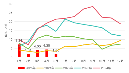 1751245687603034316.png fef5630dd4dfa393f669897b656b1d1.png