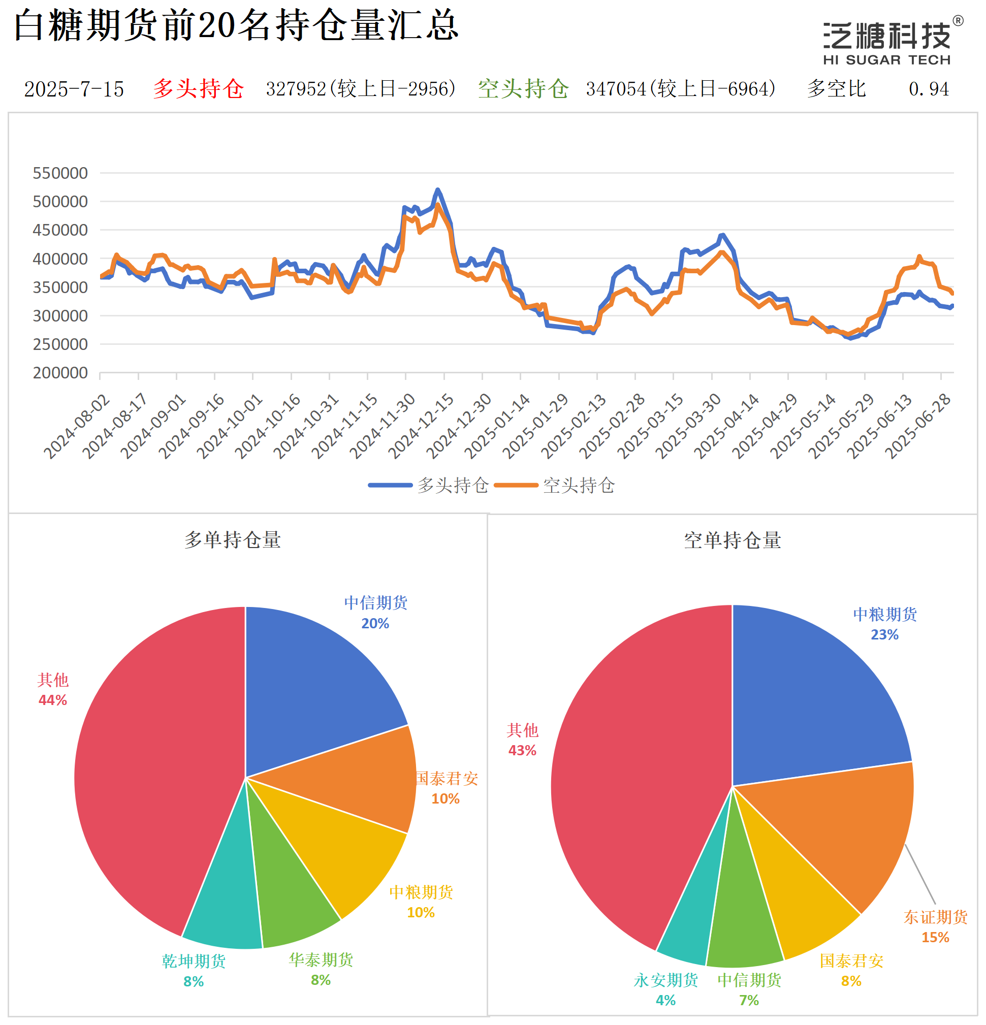 1752567715426010354.png 持仓作图_作图.png