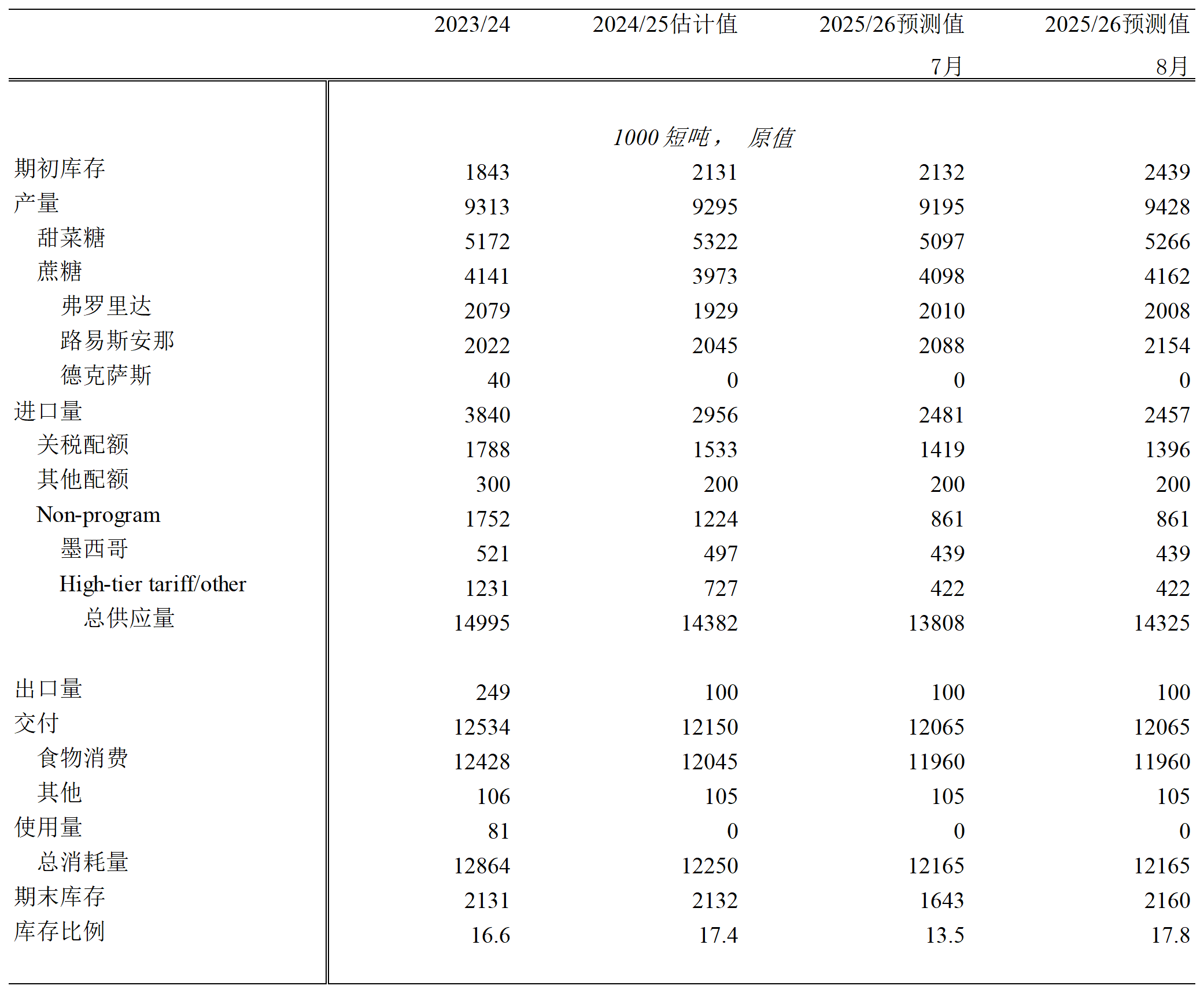 1755133500671054991.png dd6ccaa8d3b217c218de78924cbe664a.png