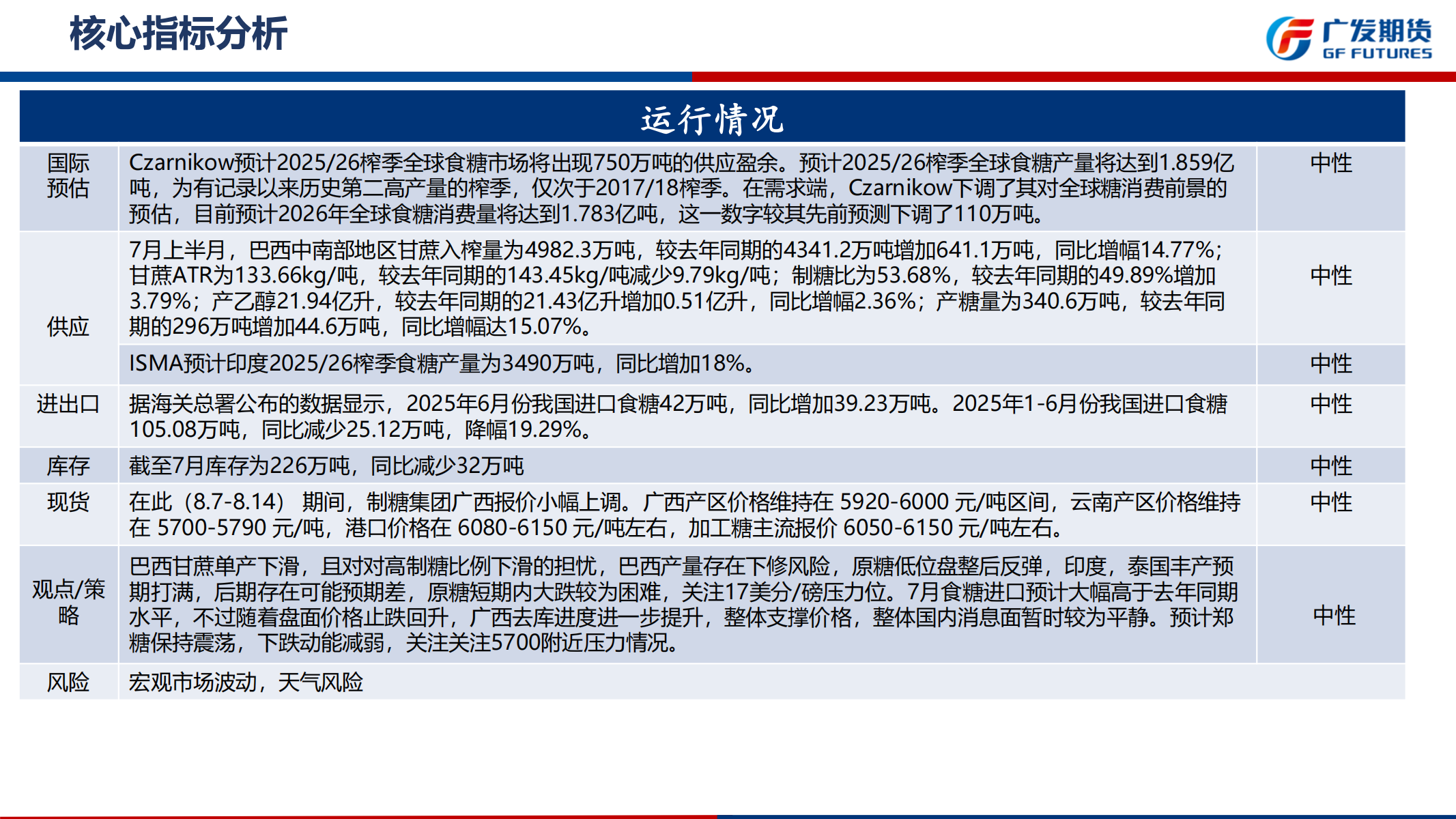 广发期货-刘珂-白糖期货周报20250816_03.png