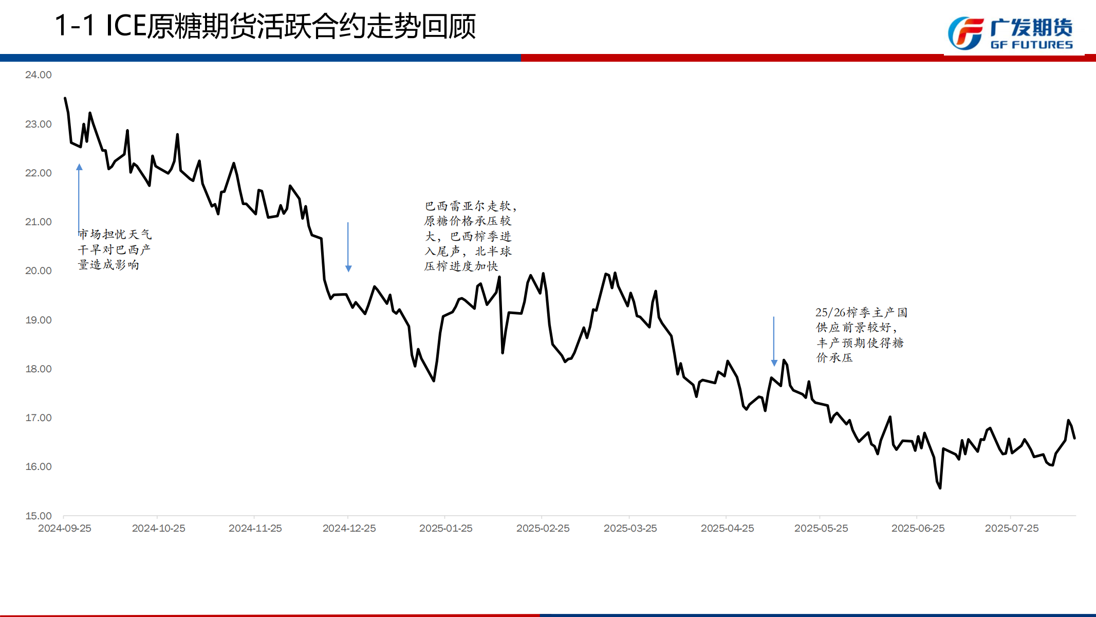广发期货-刘珂-白糖期货周报20250816_06.png