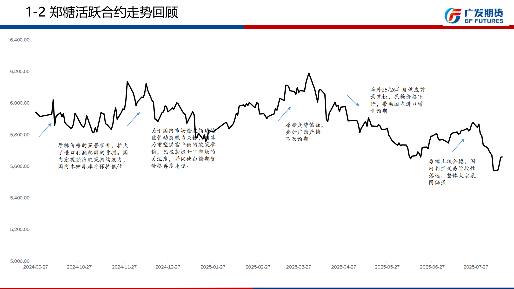 广发期货-刘珂-白糖期货周报20250816_07.png