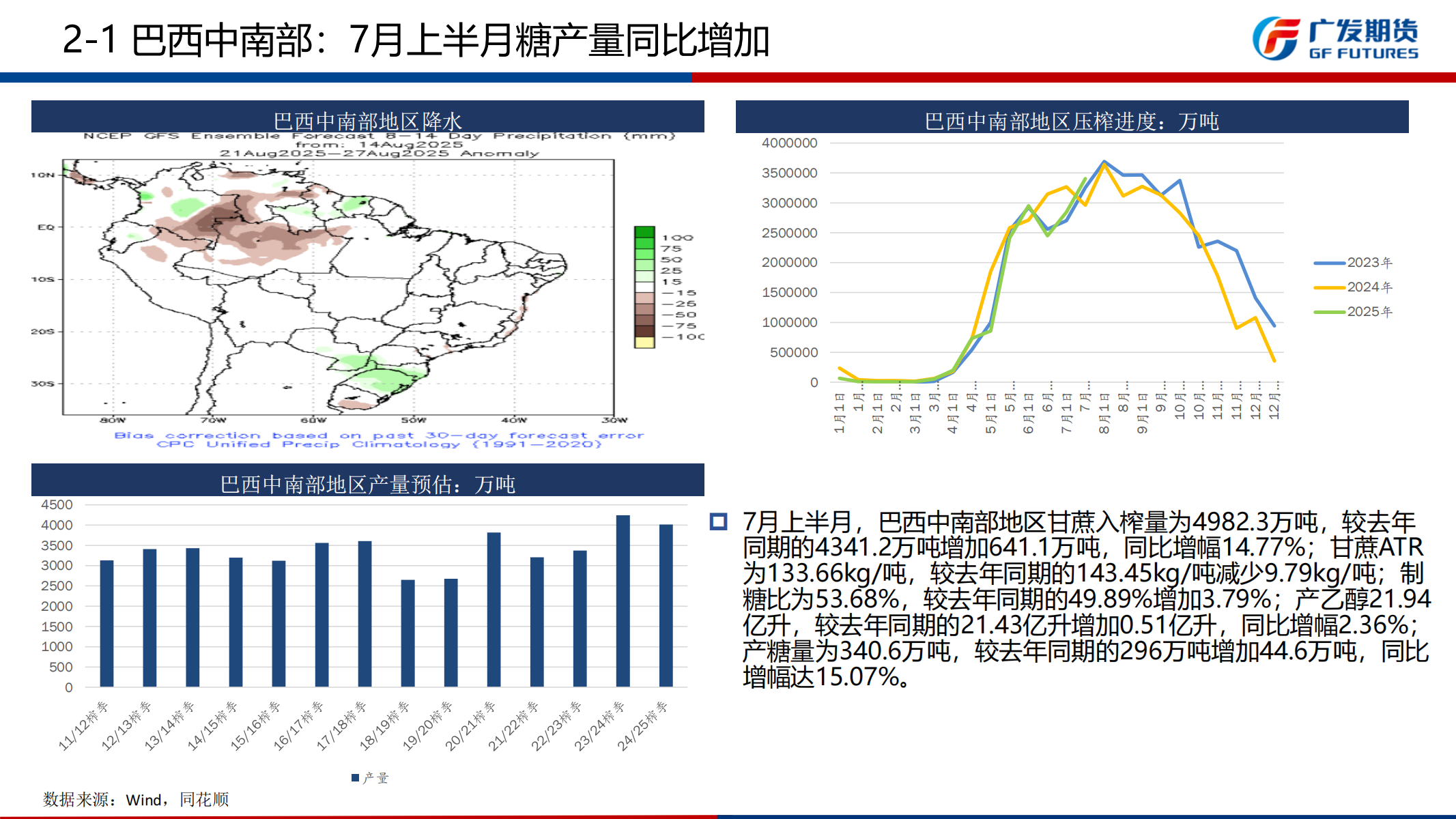 广发期货-刘珂-白糖期货周报20250816_09.png