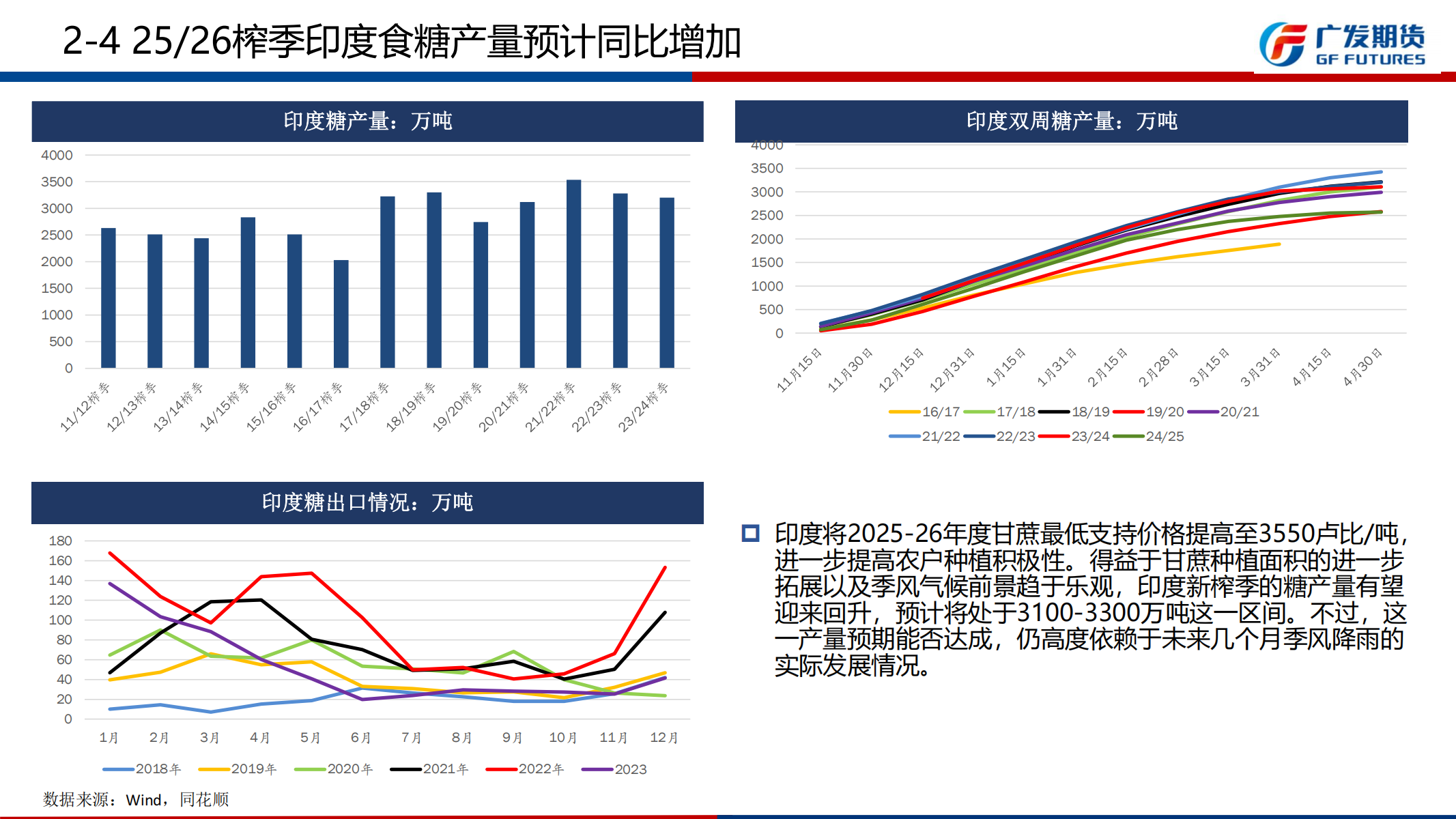 广发期货-刘珂-白糖期货周报20250816_12.png