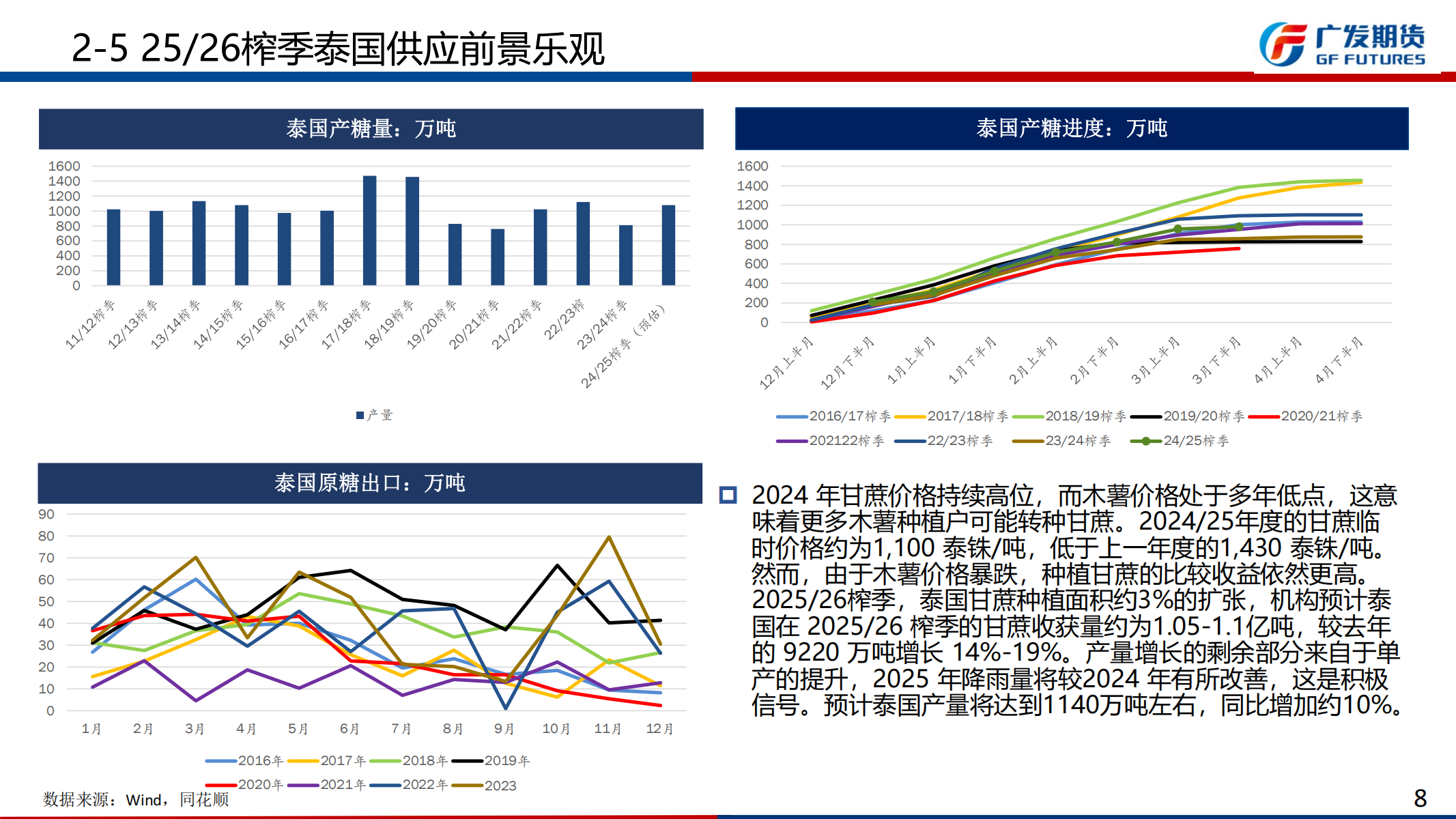 广发期货-刘珂-白糖期货周报20250816_13.png