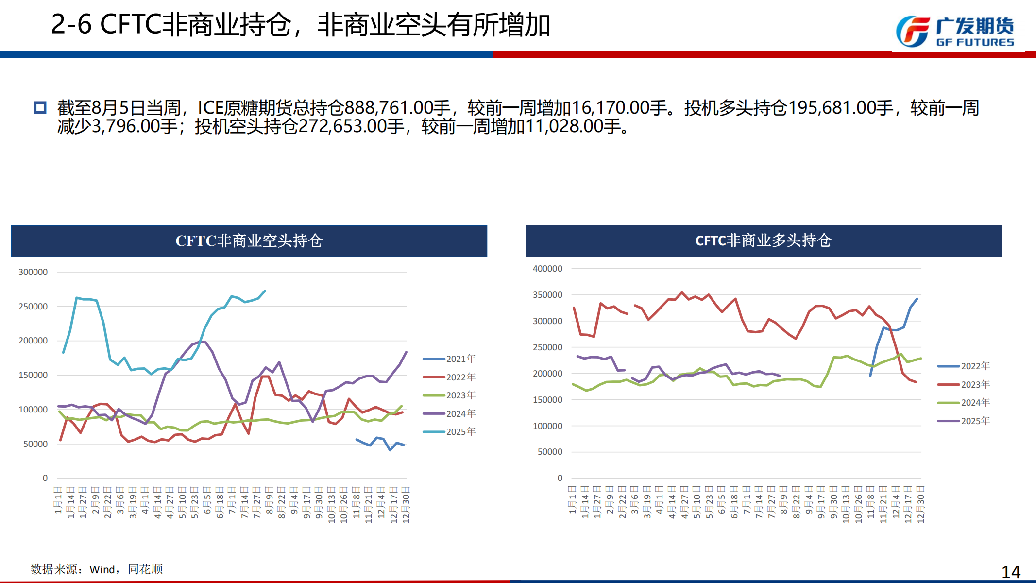 广发期货-刘珂-白糖期货周报20250816_14.png
